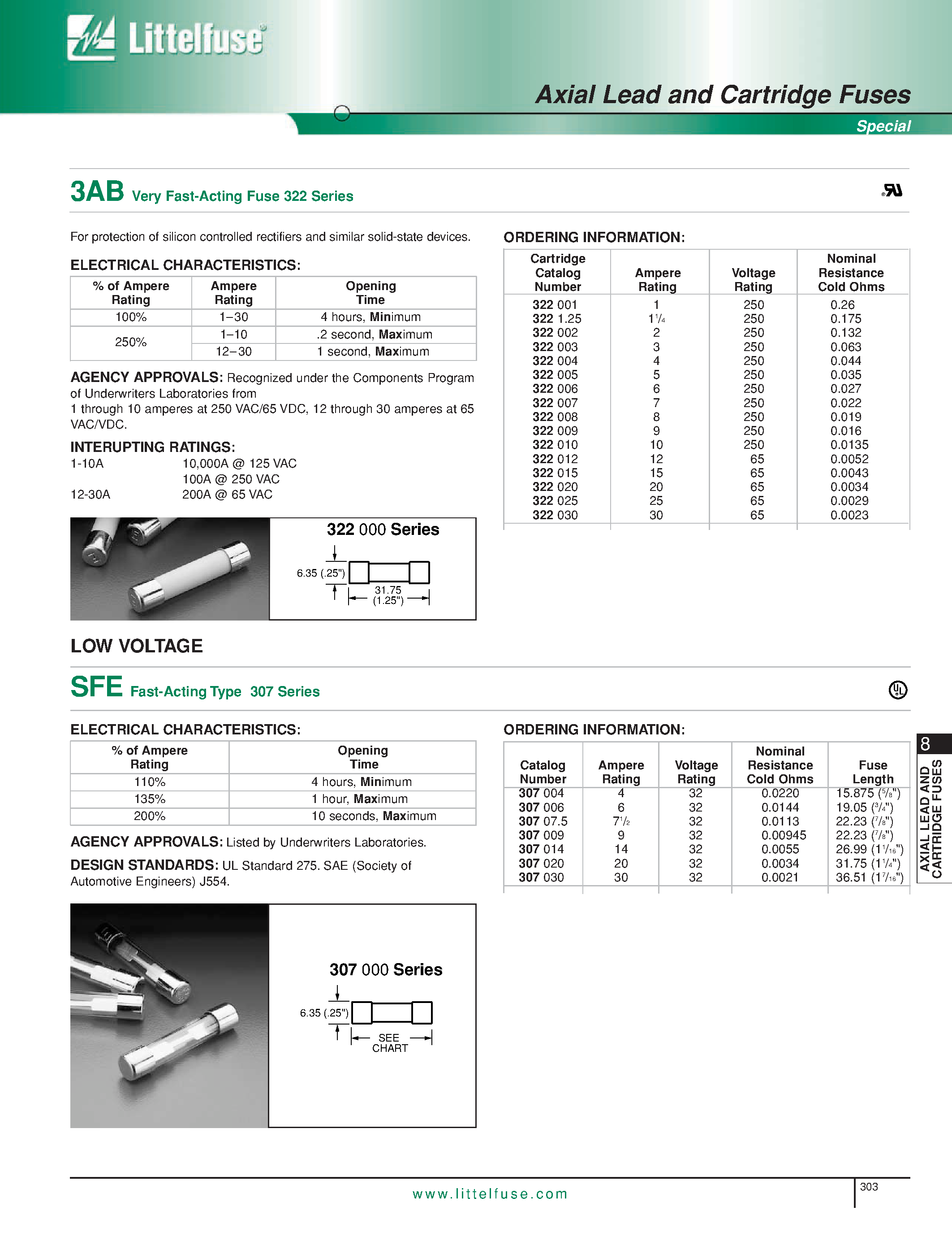 Datasheet 30707.5 - Axial Lead and Cartridge Fuses page 1