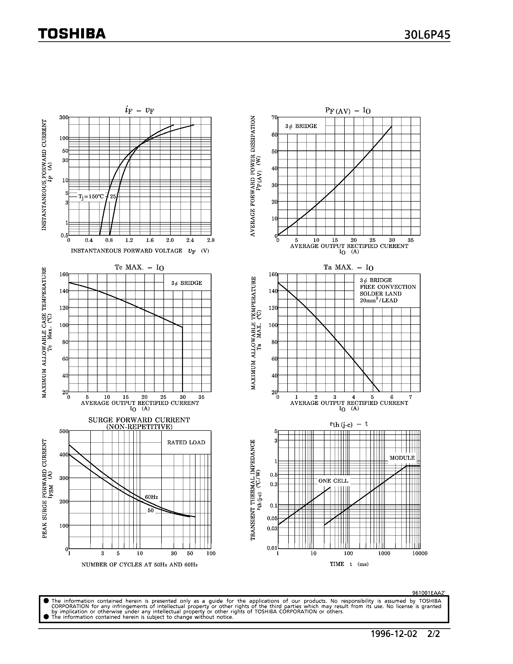 Datasheet 30L6P45 page 2 Datasheet 30L6P45 - RECTIFIER MODULE SILICON DIFFUSED TYPE ( THREE PHASE FULL WAVE BRIDGE APPLICATIONS) page 2