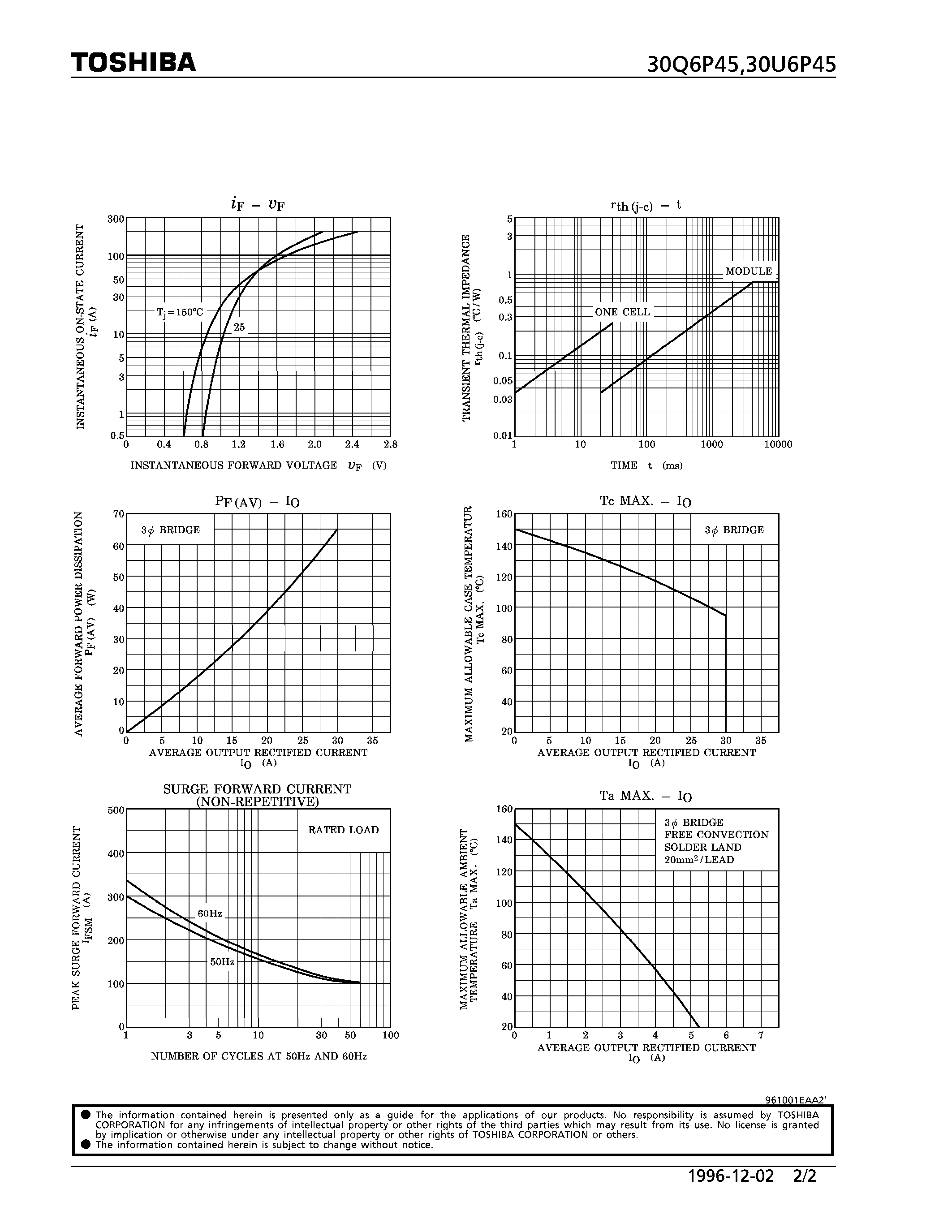 Datasheet 30Q6P45 page 2 Datasheet 30Q6P45 - RECTIFIER MODULE SILICON DIFFUSED TYPE ( THREE PHASE FULL WAVE BRIDGE APPLICATIONS) page 2