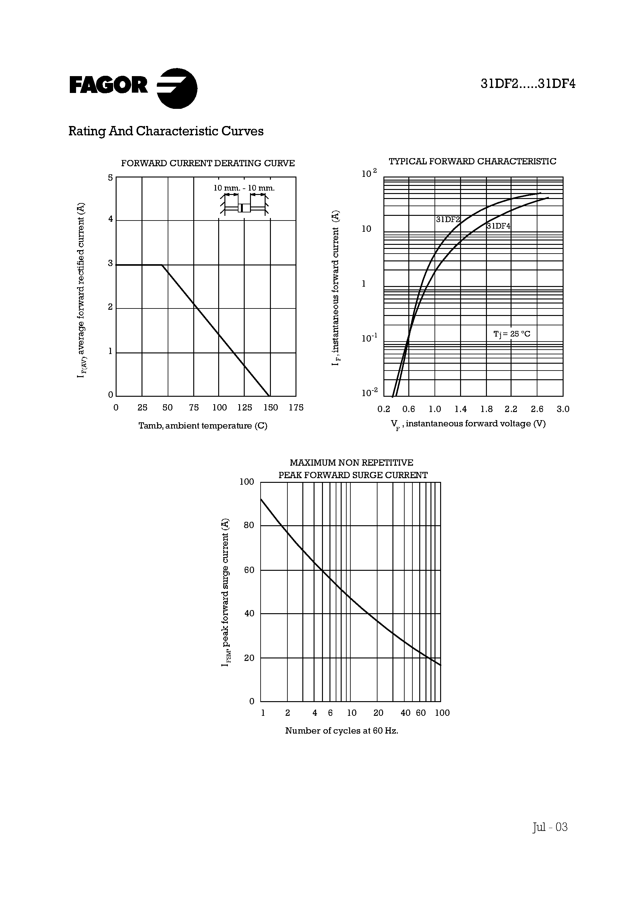 Datasheet 31DF2 - 3 Amp. Glass Passivated Ultrafast Recovery Rectifier page 2