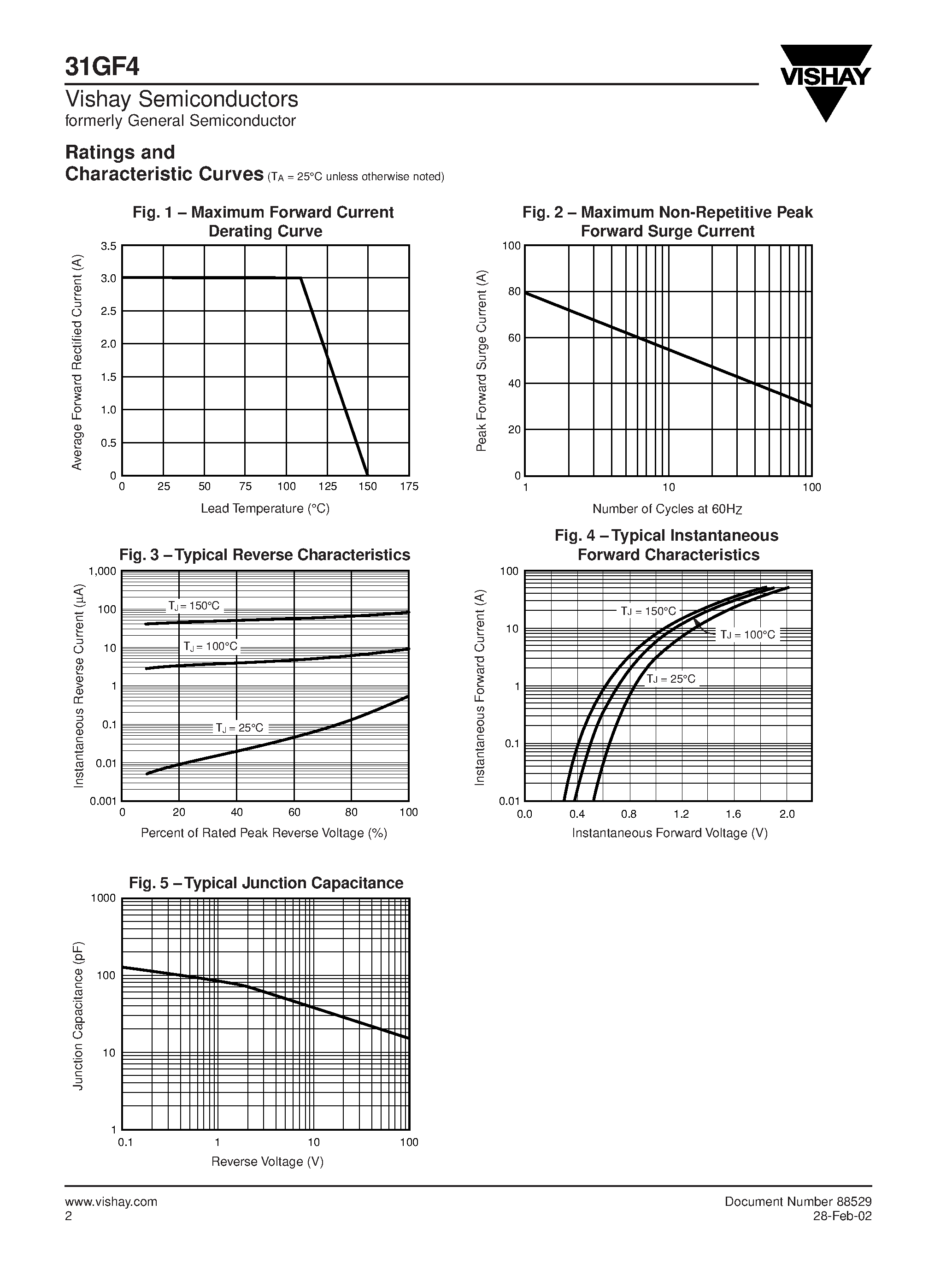Datasheet 31GF4 page 2 Datasheet 31GF4 - Ultrafast Plastic Rectifier page 2