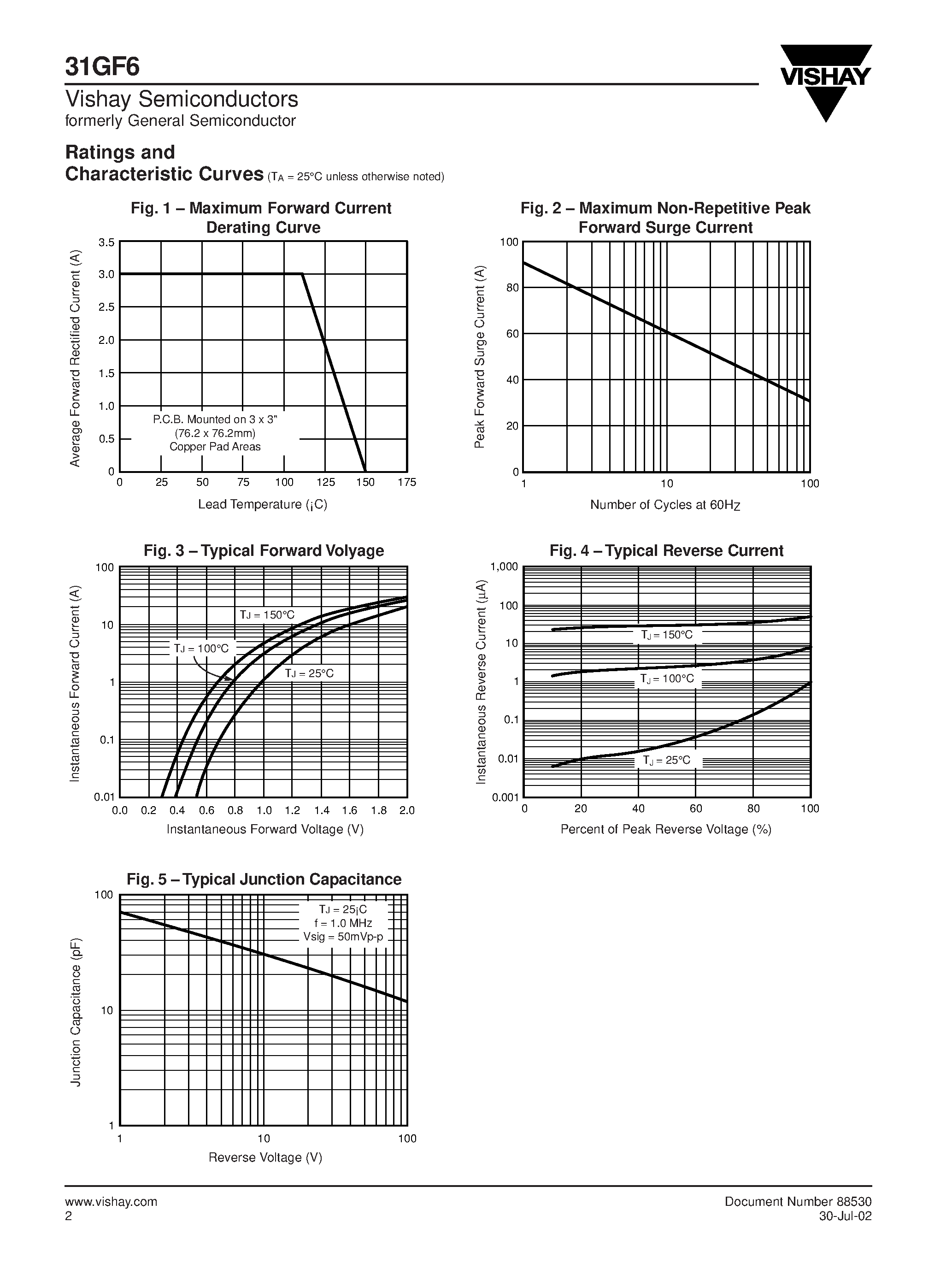 Datasheet 31GF6 - Ultrafast Plastic Rectifier page 2