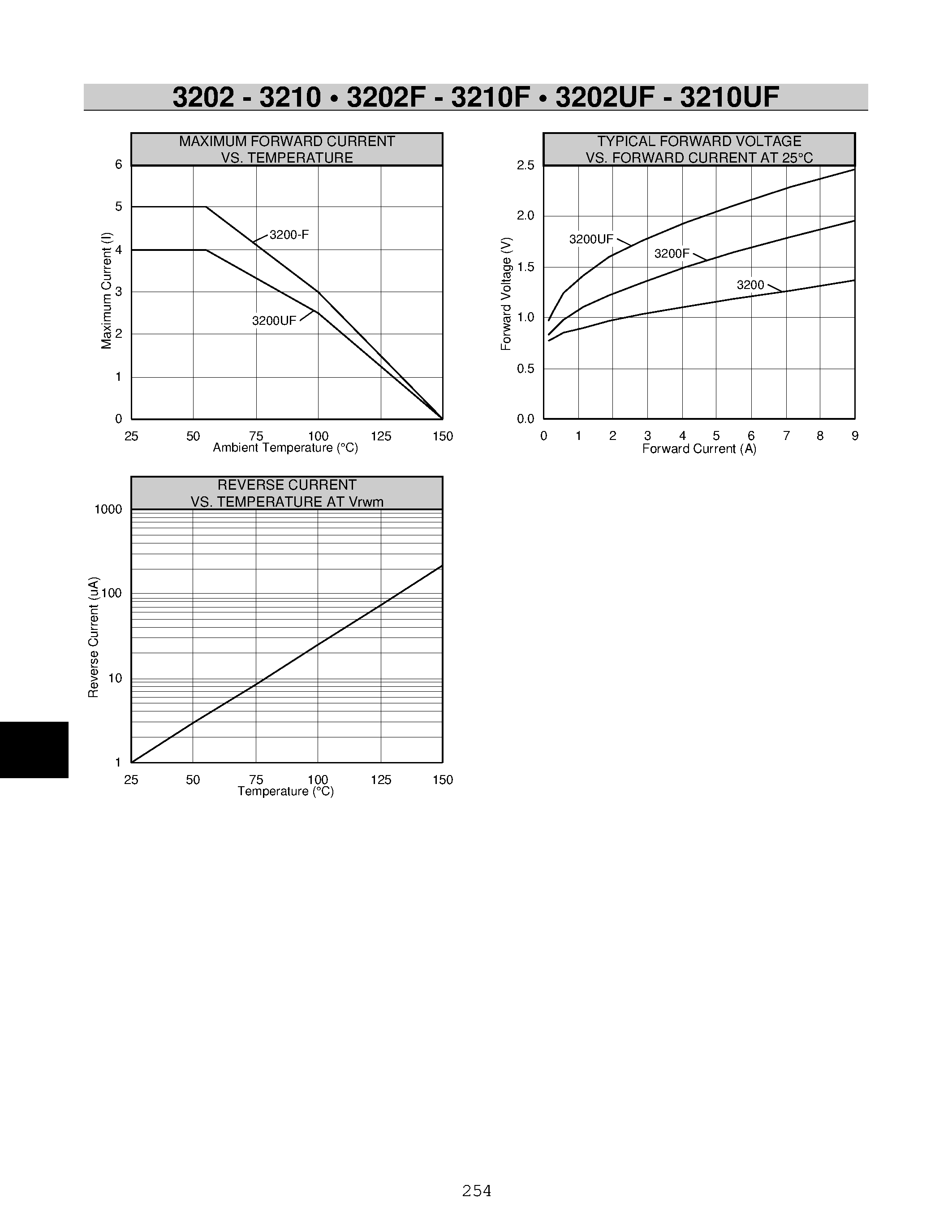 Datasheet 3206 page 2 Datasheet 3206 - 200 V - 1/000 V Three Phase Bridge page 2