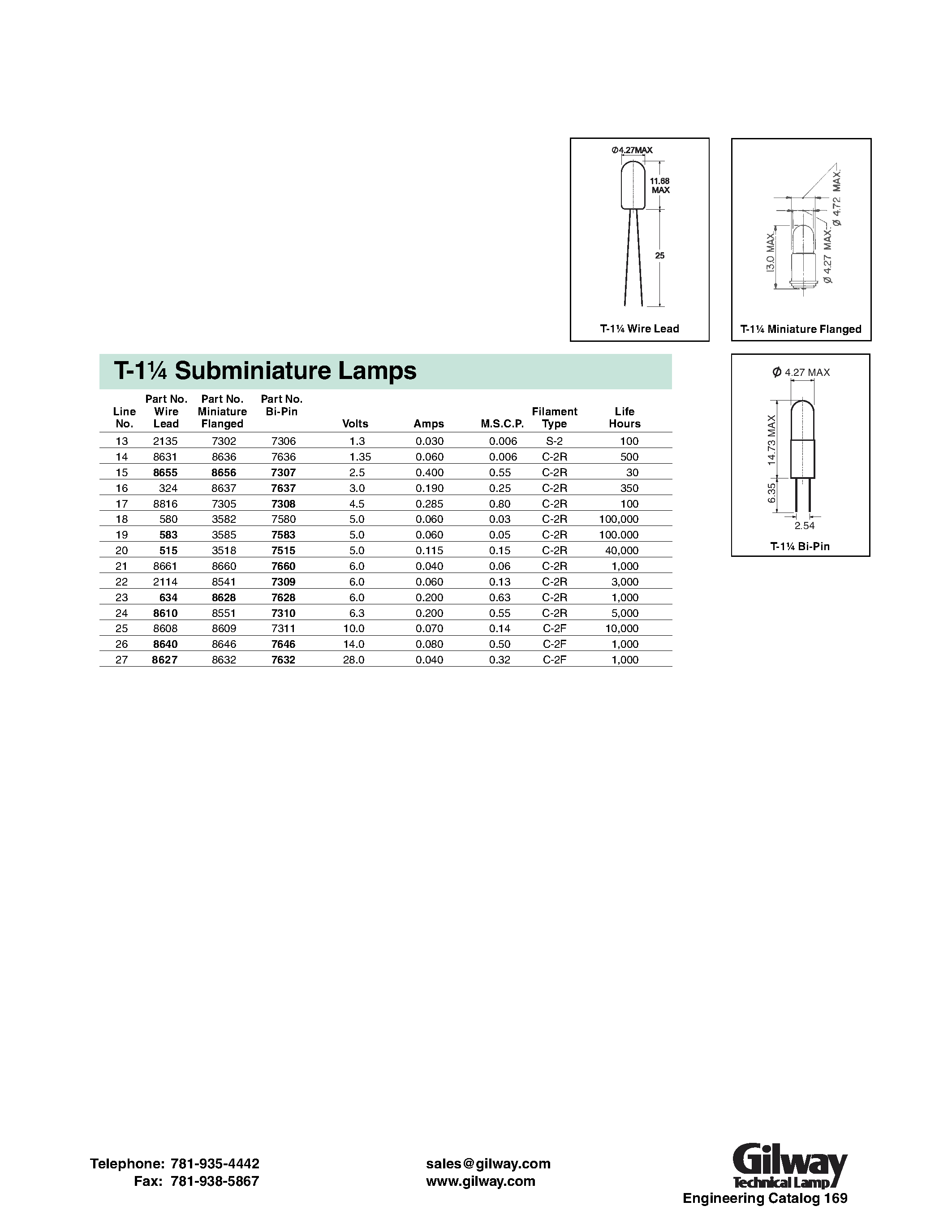 Datasheet 324 - T-1 Subminiature Lamps page 1