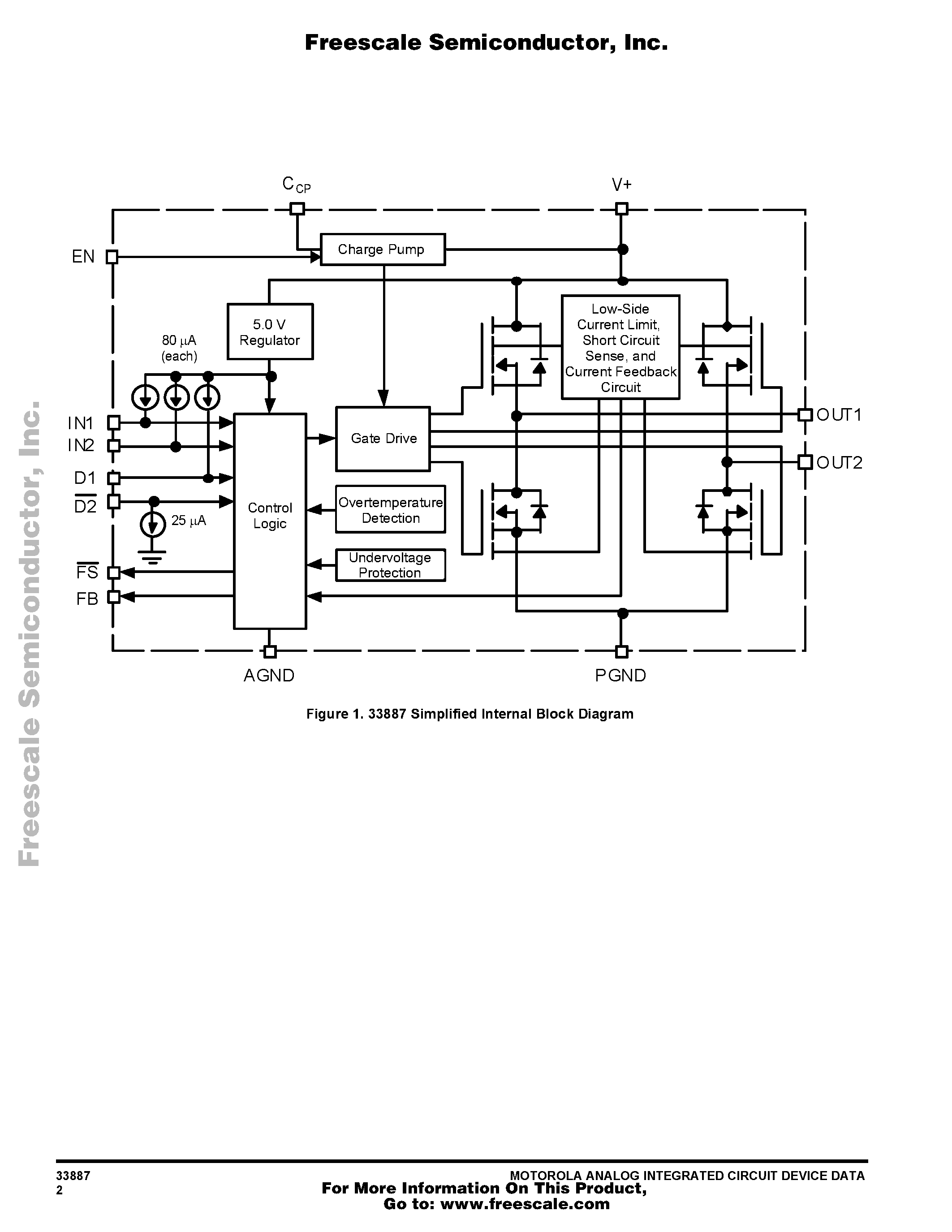 Datasheet 33887 - 5.0 A H-Bridge with Load Current Feedback page 2
