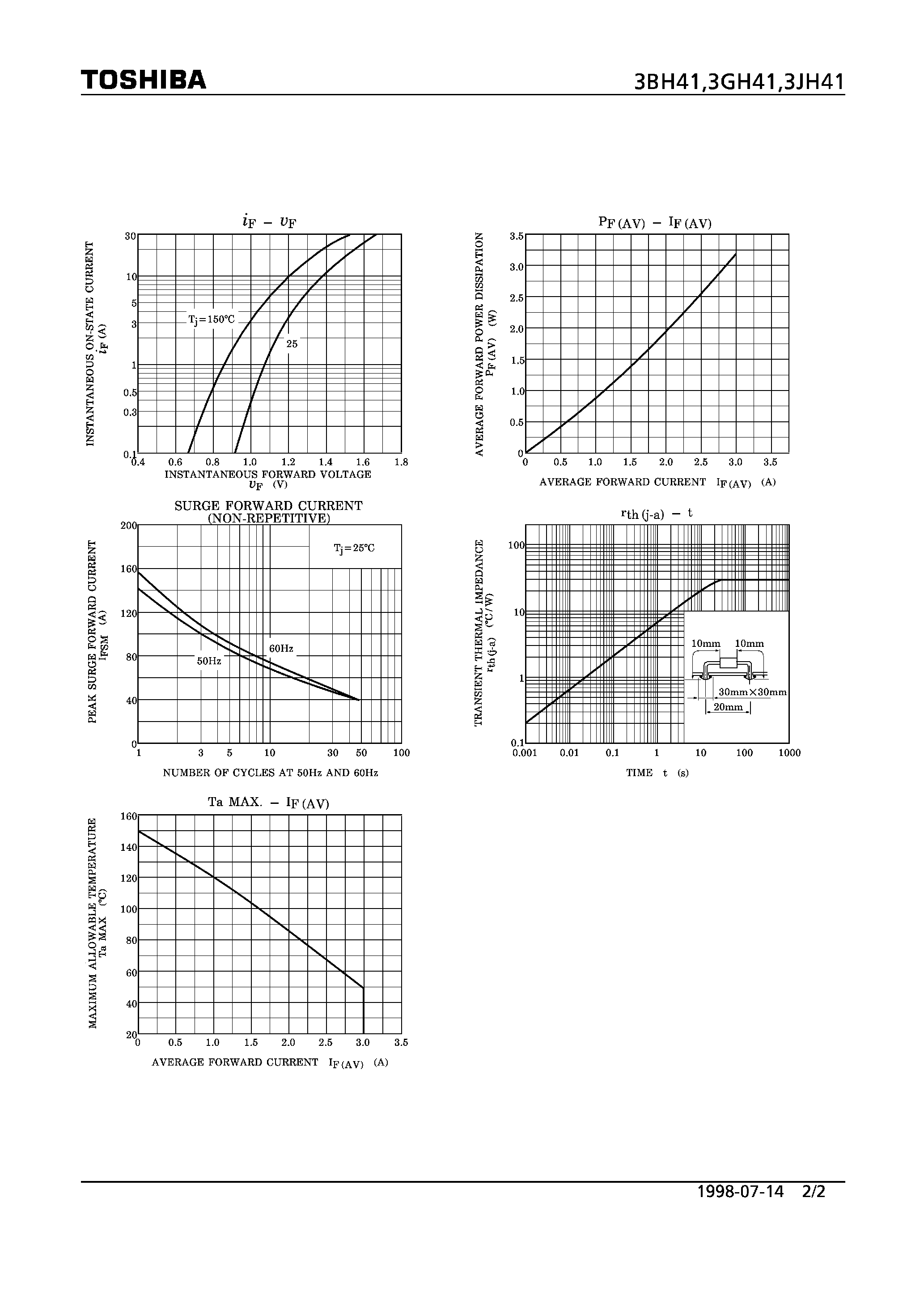 Datasheet 3BH41 - FAST RECOVERY DIODE (HIGH SPEED RECTIFIER APPLICATIONS) page 2