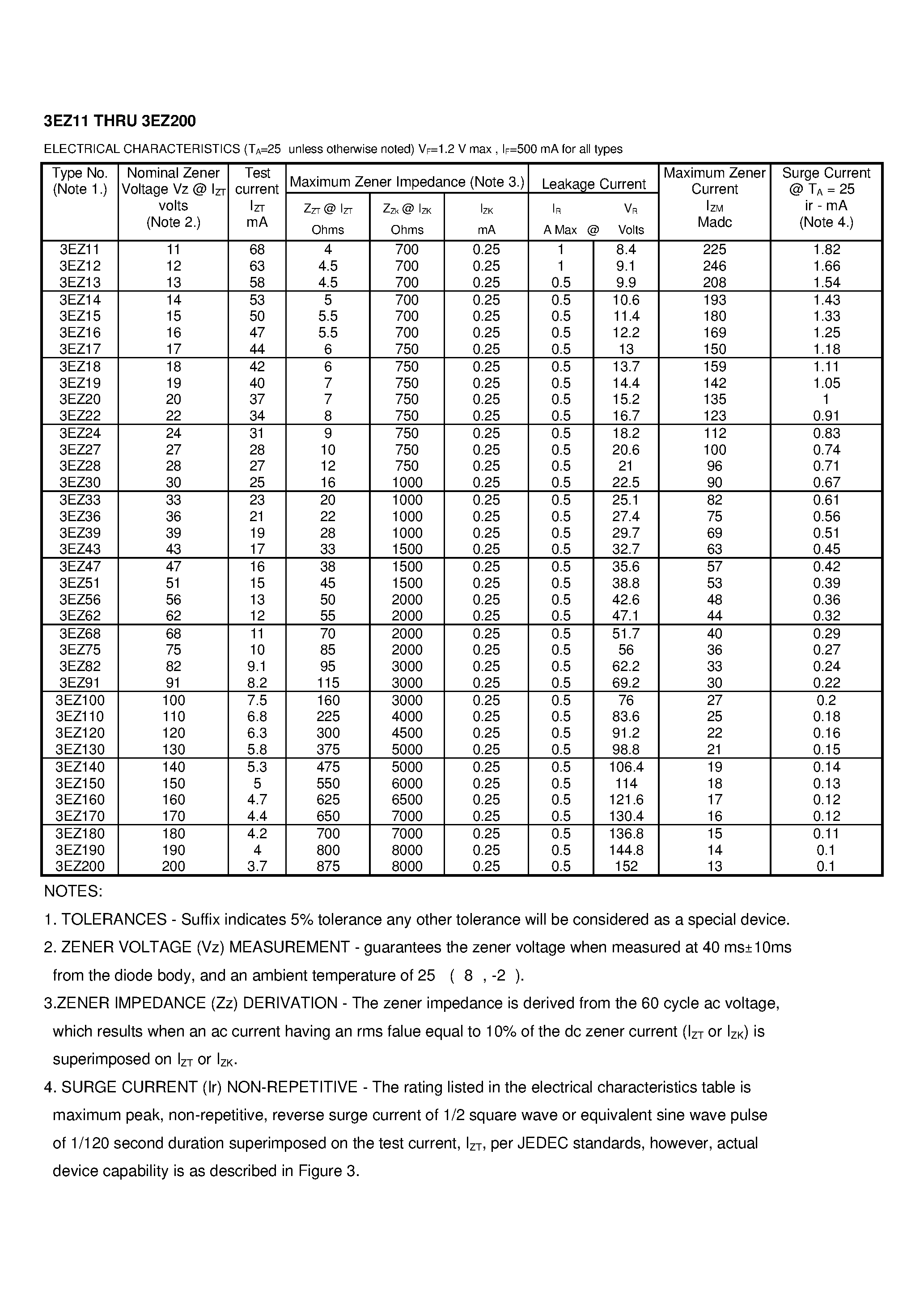 Datasheet 3EZ100 - GLASS PASSIVATED JUNCTION SILICON ZENER DIODE page 2