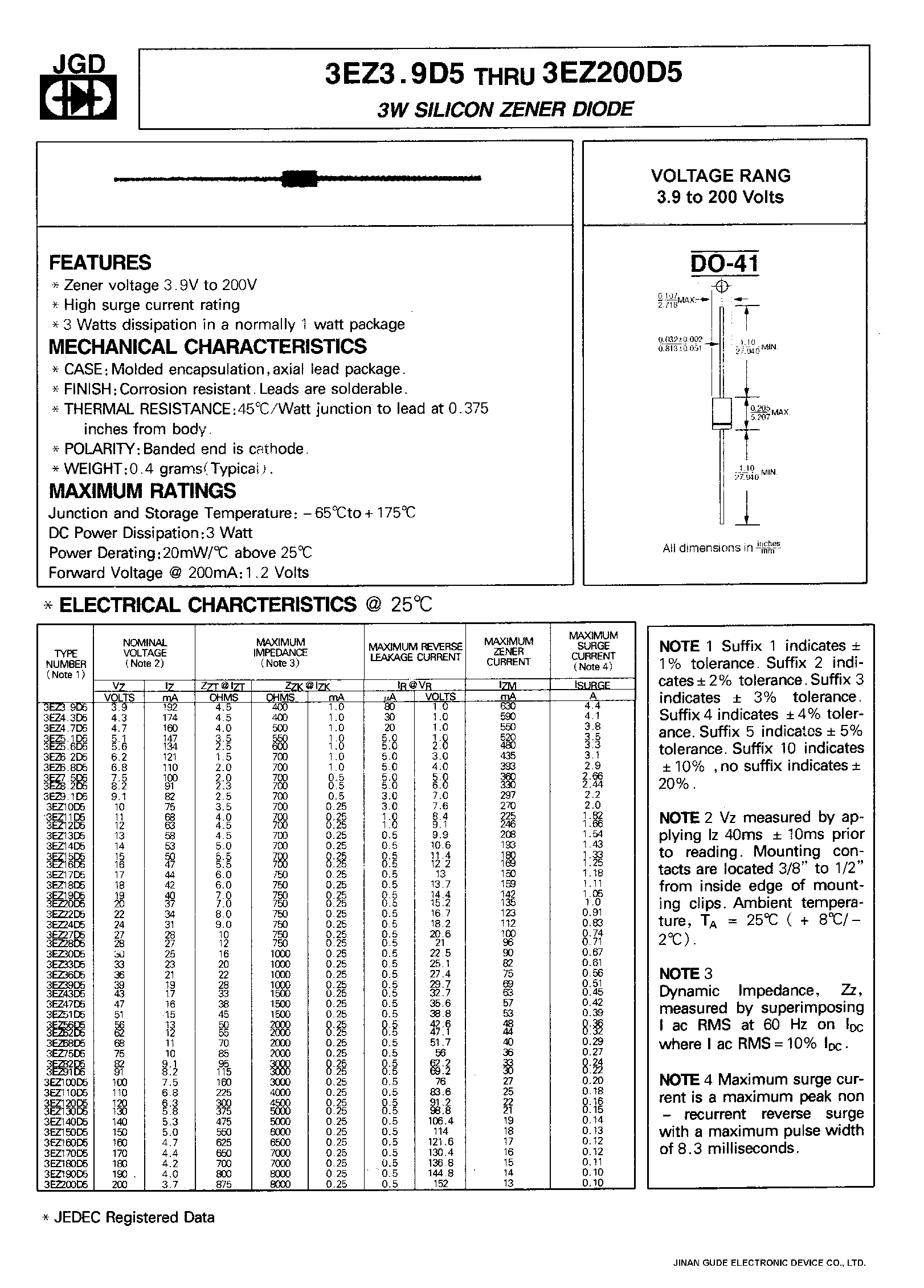 Datasheet 3EZ100D5 page 1 Datasheet 3EZ100D5 - 3W SILICON ZENER DIODE page 1