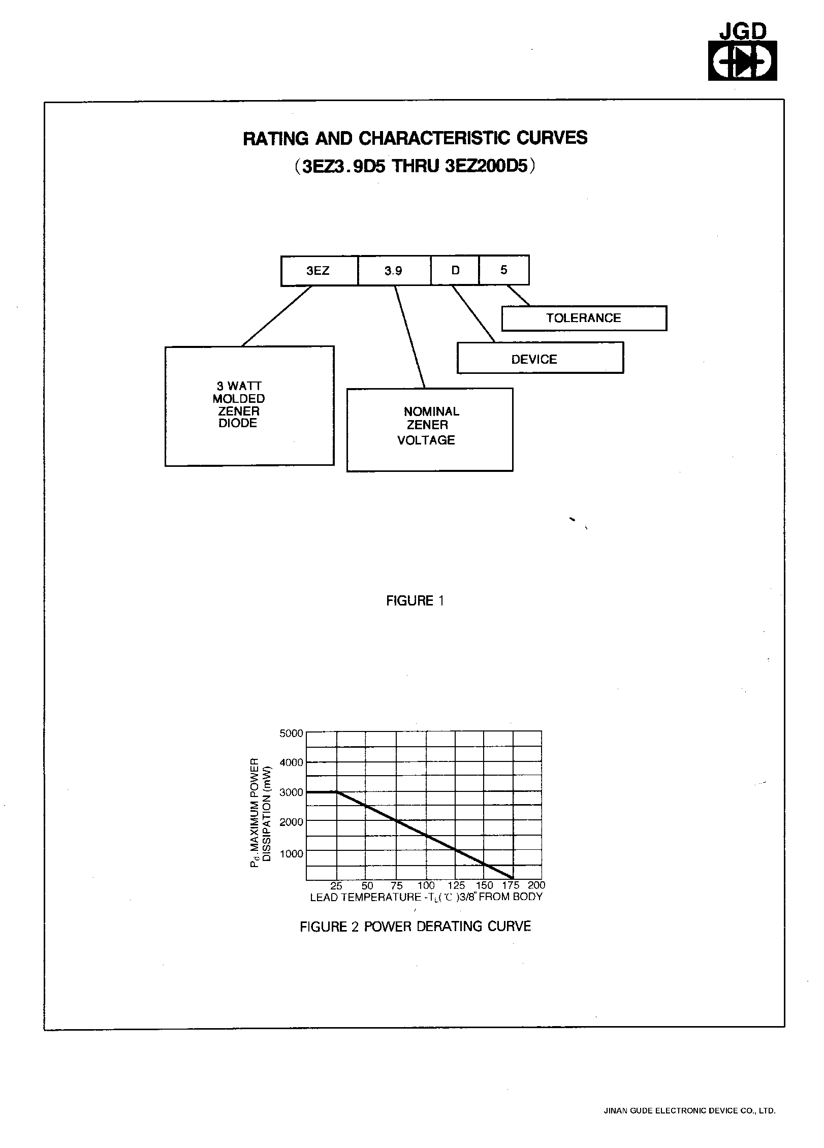 Datasheet 3EZ100D5 page 2 Datasheet 3EZ100D5 - 3W SILICON ZENER DIODE page 2