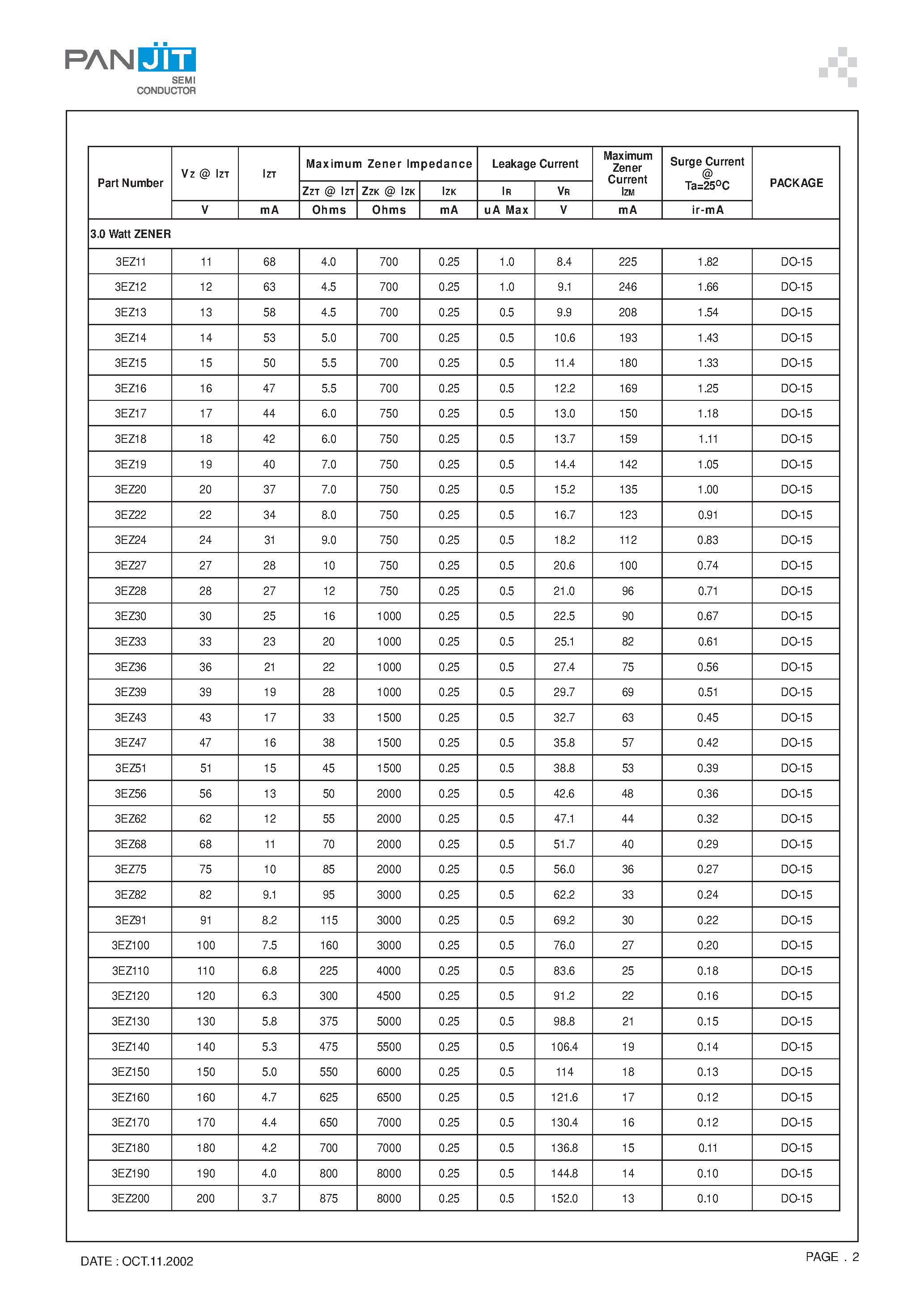Datasheet 3EZ20 - GLASS PASSIVATED JUNCTION SILICON ZENER DIODES(VOLTAGE- 11 to 200 Volts Power - 3.0 Watts) page 2
