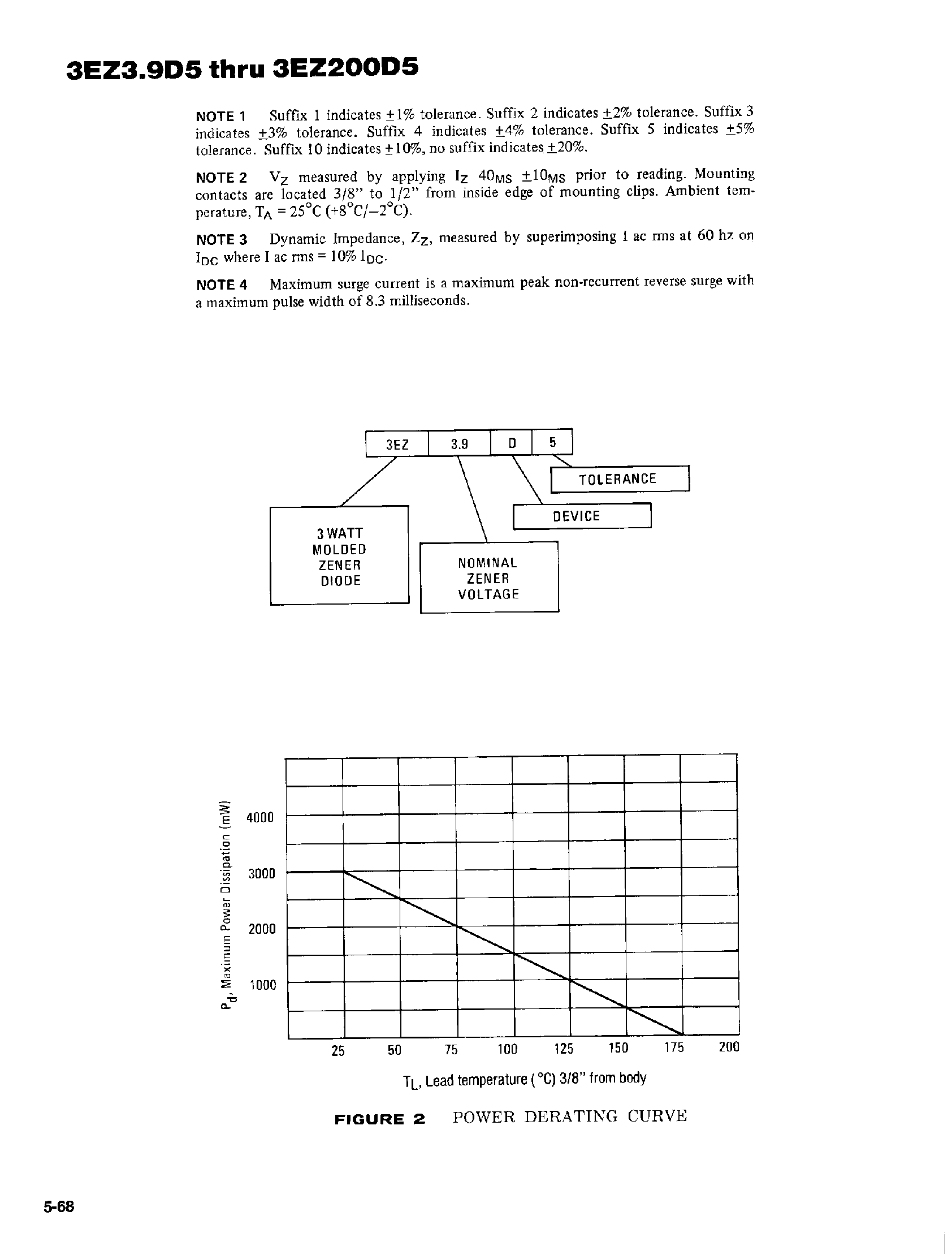 Datasheet 3EZ75D5 - SILICON 3 WATT ZENER DIODES page 2