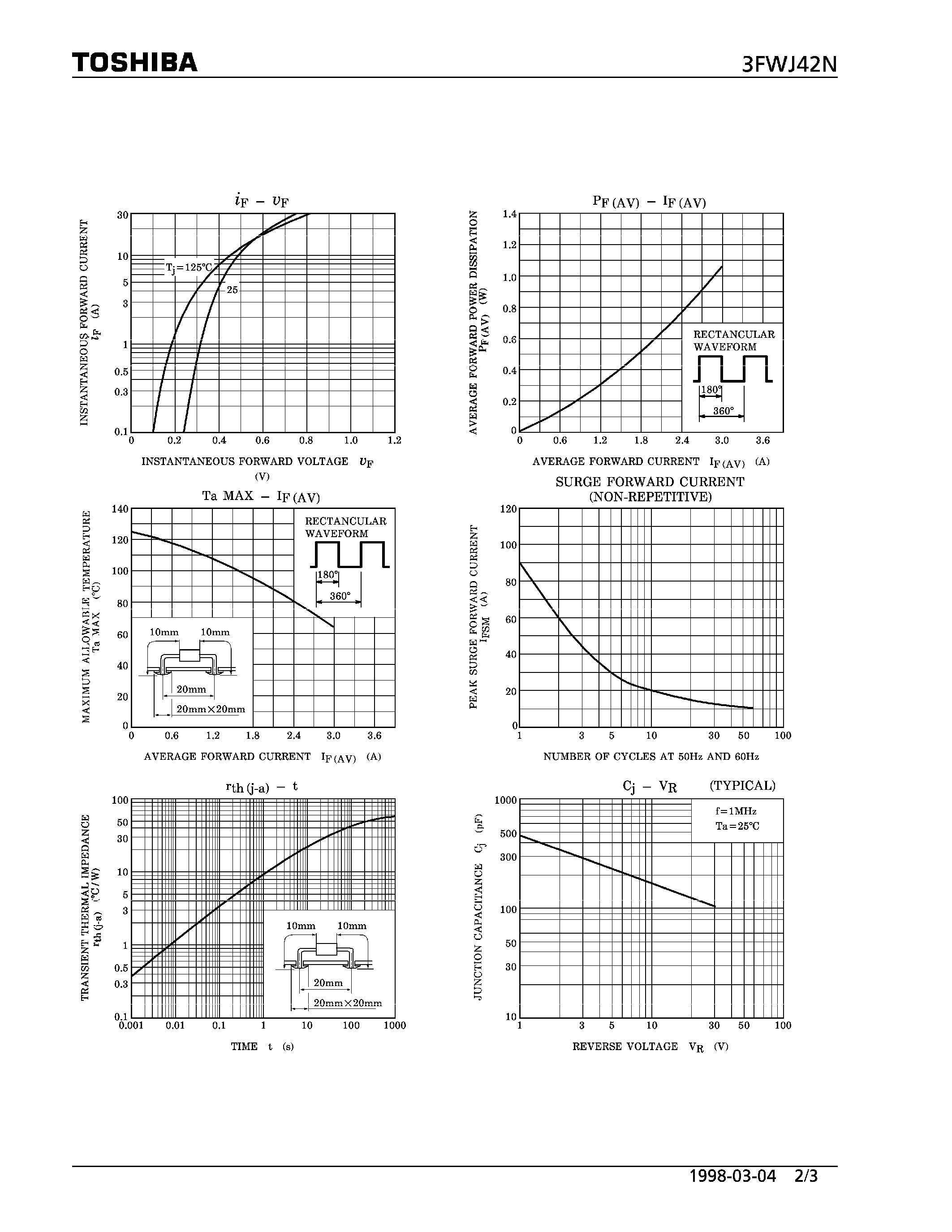 Datasheet 3FWJ42N - SCHOTTKY BARRIER DIODE (HIGH SPEED RECTIFIER APPLICATIONS) page 2