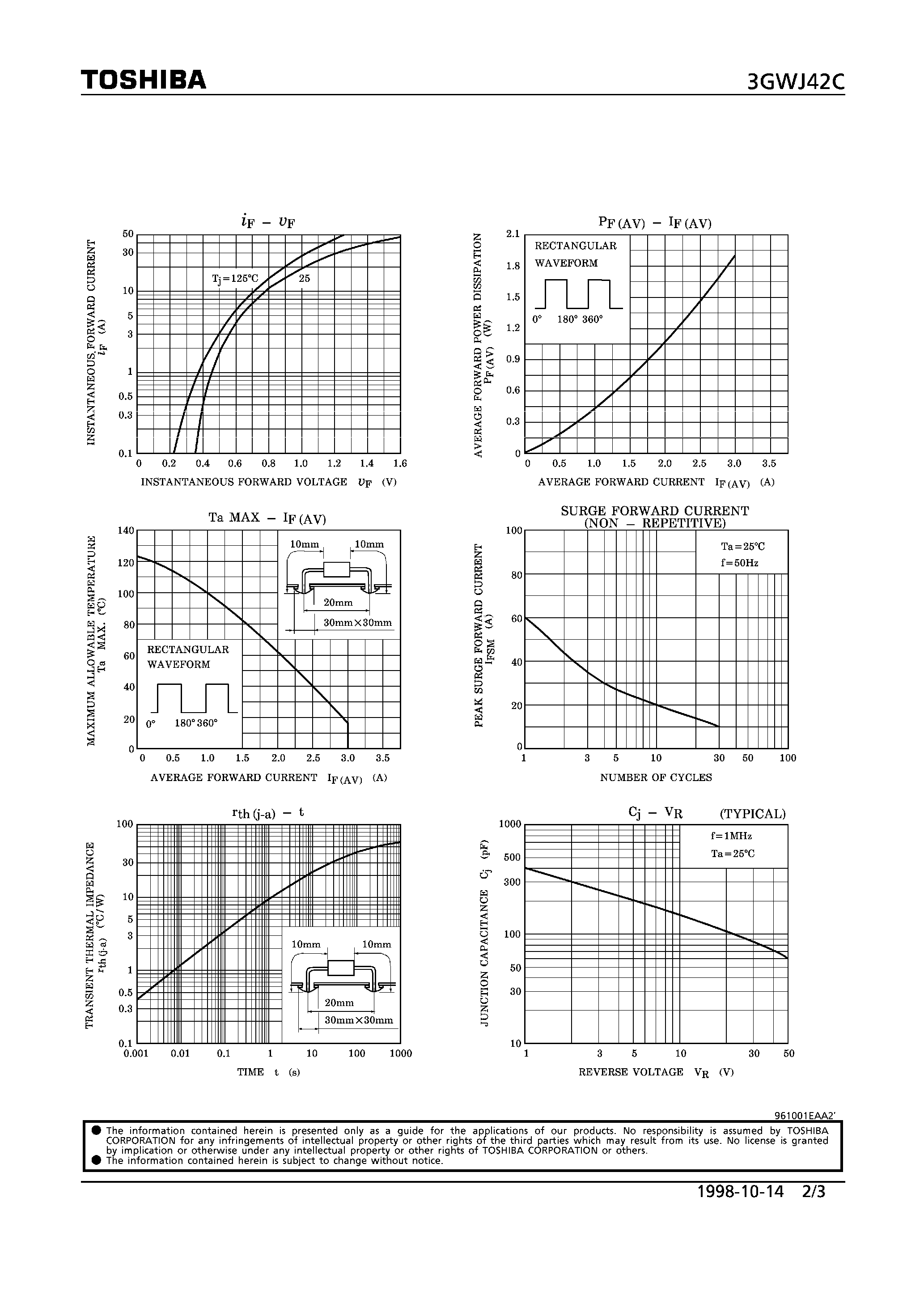 Datasheet 3GWJ42C - N SCHOTTKY BARRIEF TYPE (HIGH SPEED RECTIFIER APPLICATIONS) page 2
