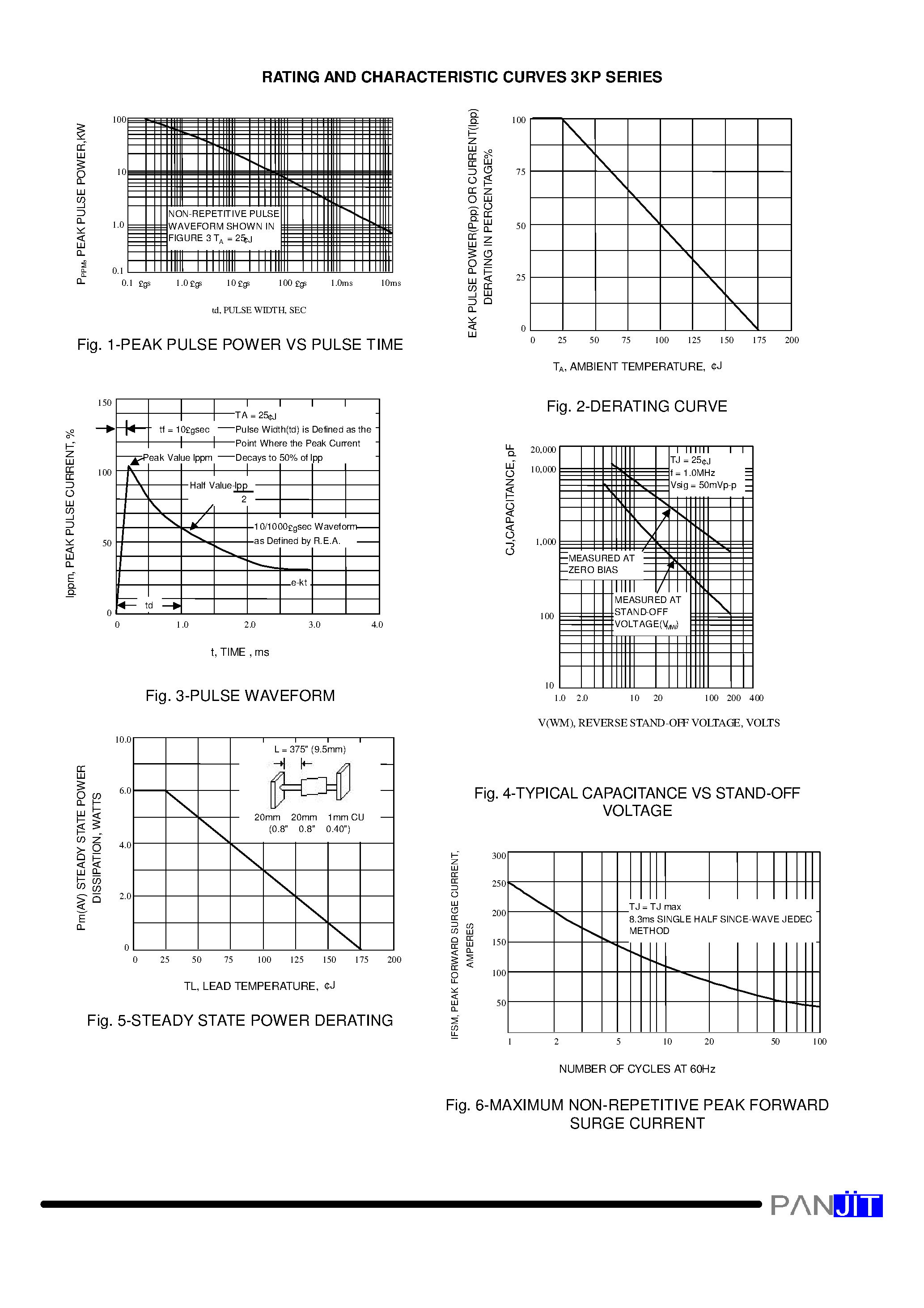 Datasheet 3KP14C - GLASS PASSIVATED JUNCTION TRANSIENT VOLTAGE SUPPRESSOR(VOLTAGE - 5.0 TO 170 Volts 3000 Watt Peak Pulse Power) page 2