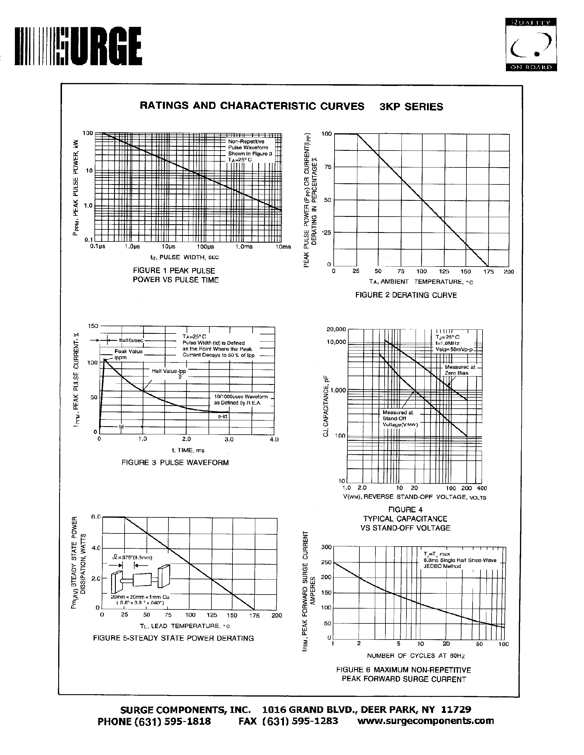 Datasheet 3KP48C - GLASS PASSIVATED JUNCTION TRANSIENT VOLTAGE SUPPRESSOR VOLTAGE-5.0 to 170 Volts page 2