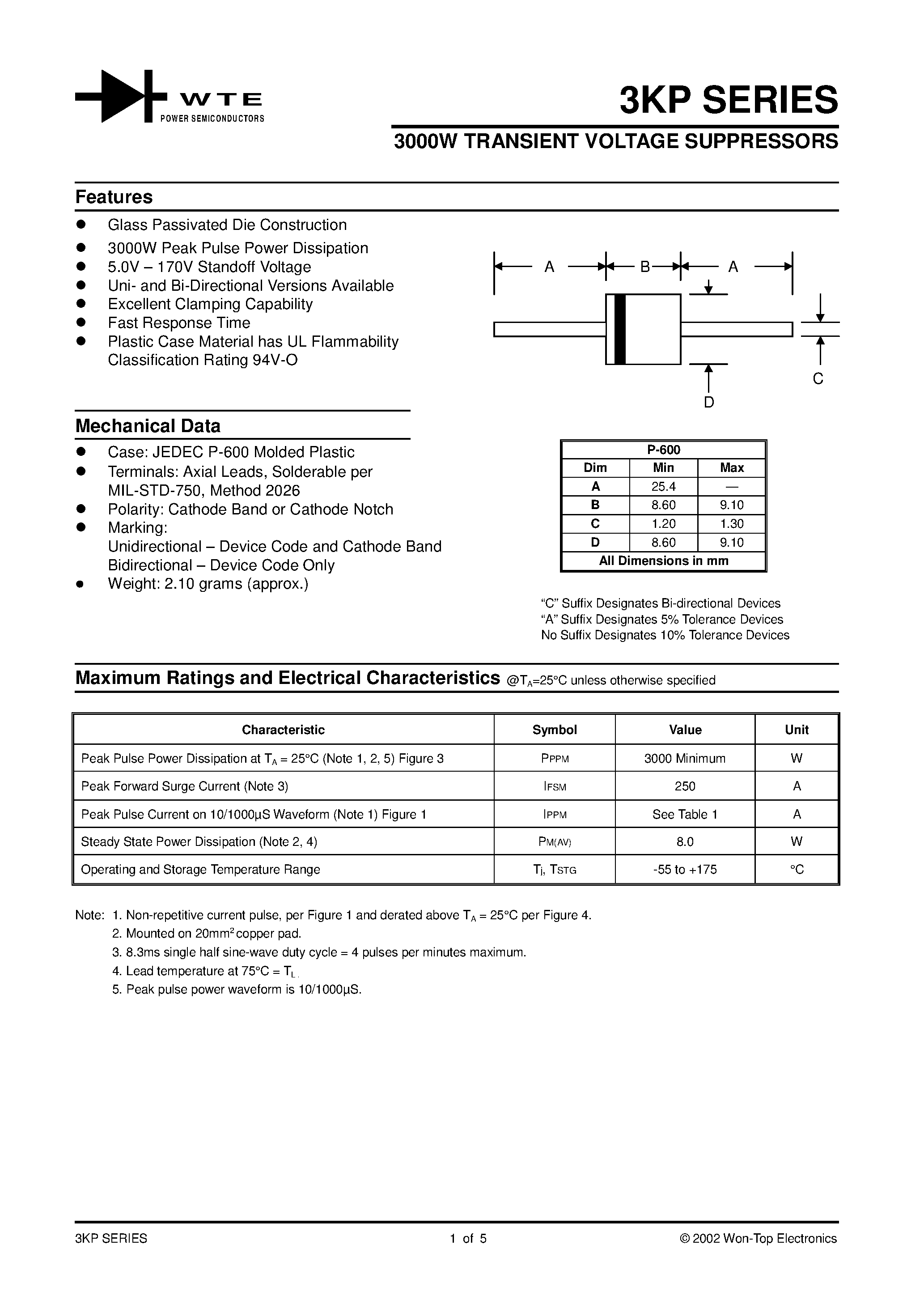 Datasheet 3KP6.5 - 3000W TRANSIENT VOLTAGE SUPPRESSORS page 1