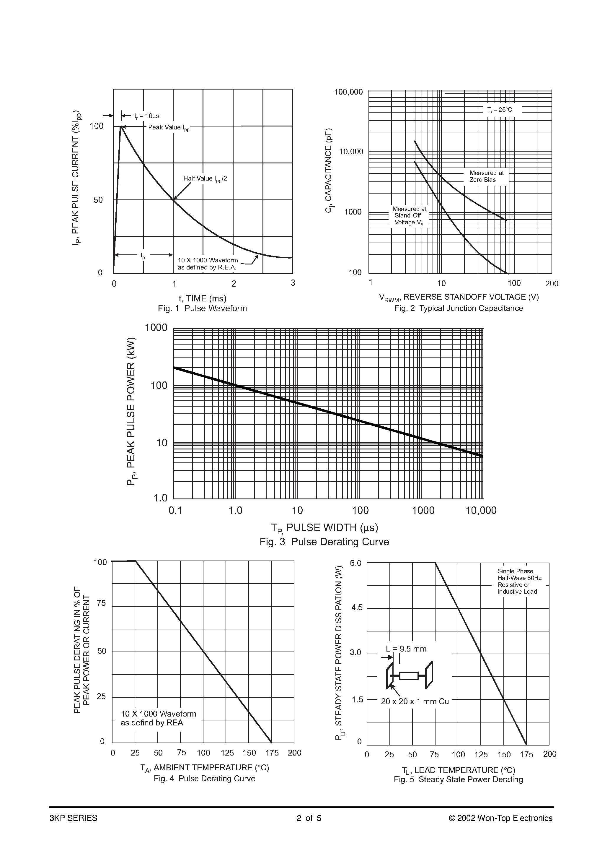 Datasheet 3KP9.0 - 3000W TRANSIENT VOLTAGE SUPPRESSORS page 2