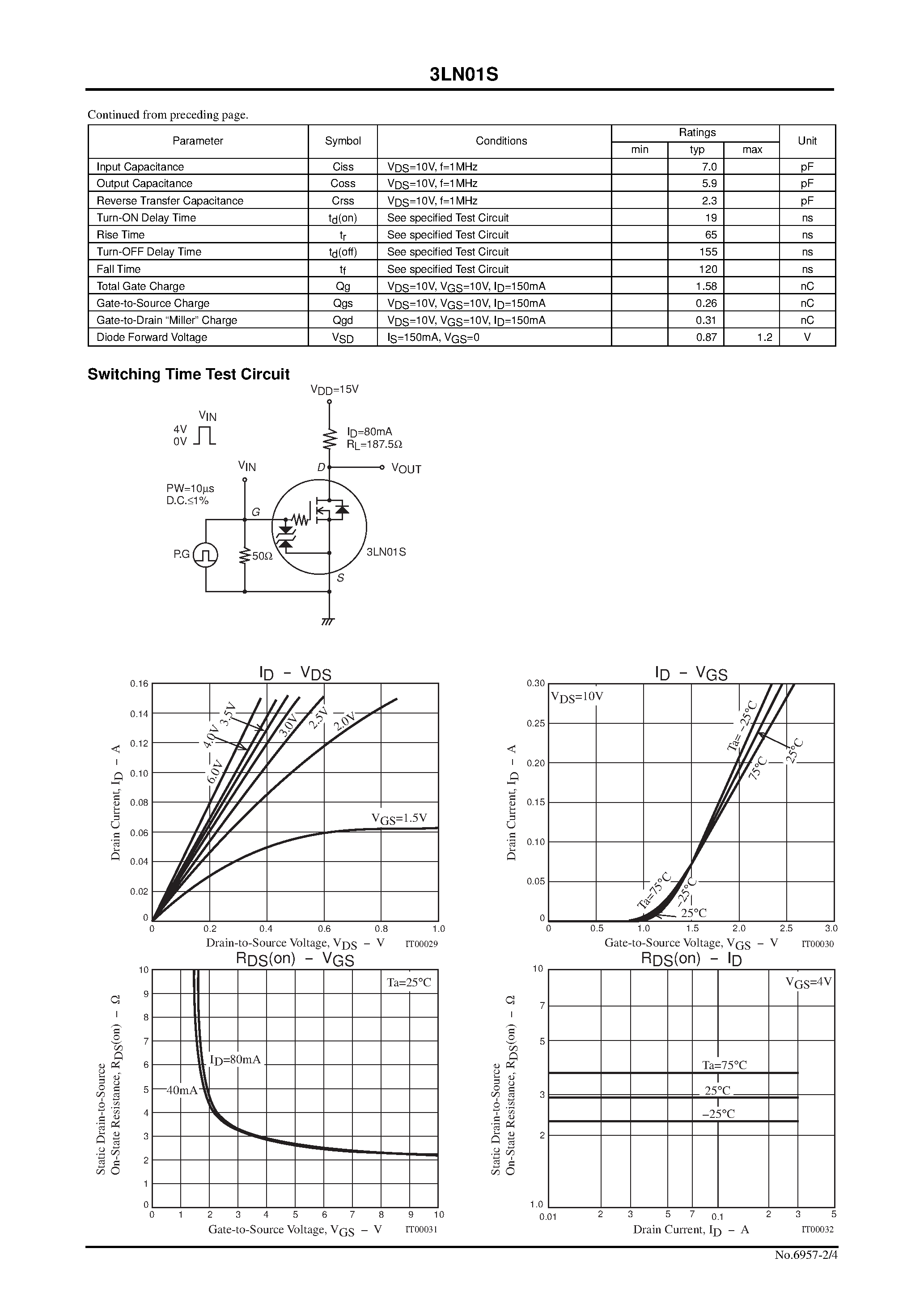 Даташит 3LN01S - Ultrahigh-Speed Switching Applications страница 2