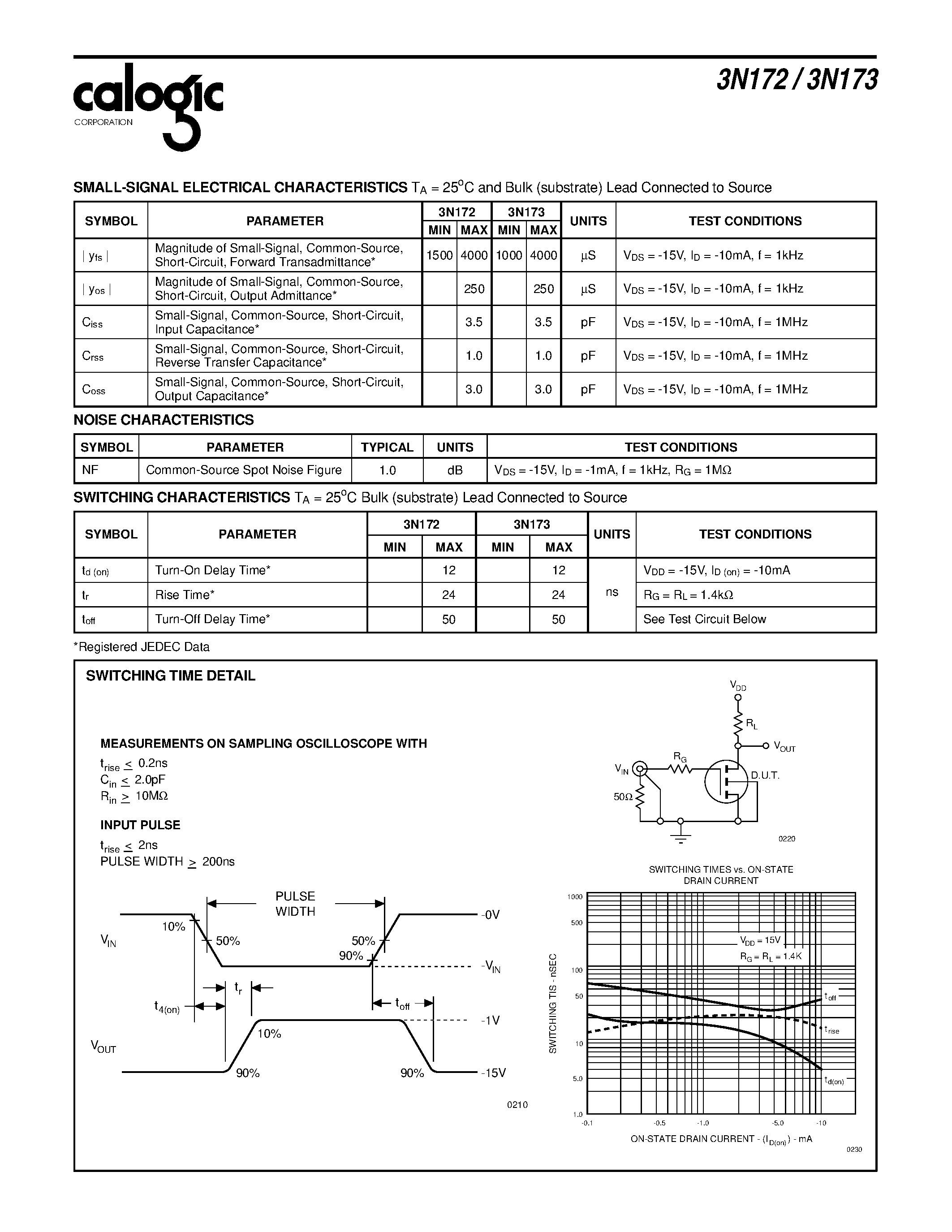 Datasheet 3N173 - Diode Protected P-Channel Enhancement Mode MOSFET General Purpose Amplifier/Switch page 2