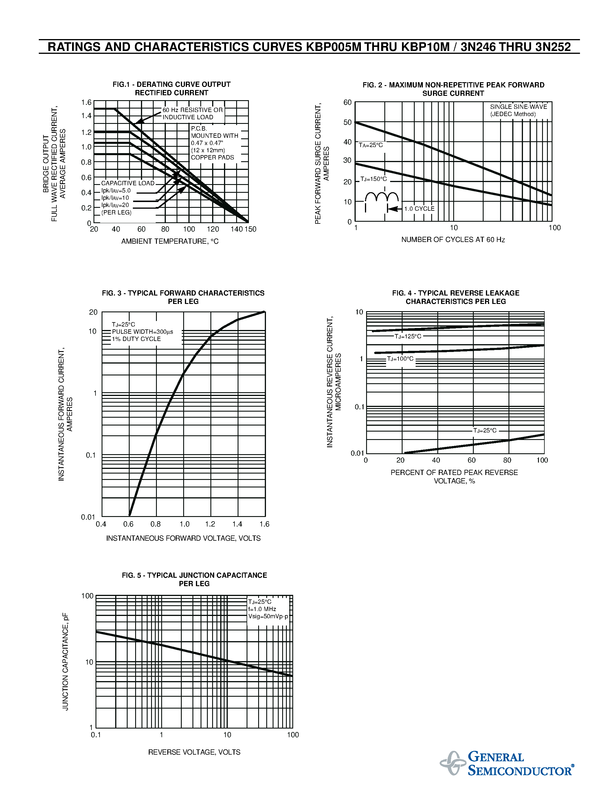 Datasheet 3N249 page 2 Datasheet 3N249 - GLASS PASSIVATED SINGLE-PHASE RECTIFIER BRIDGE page 2
