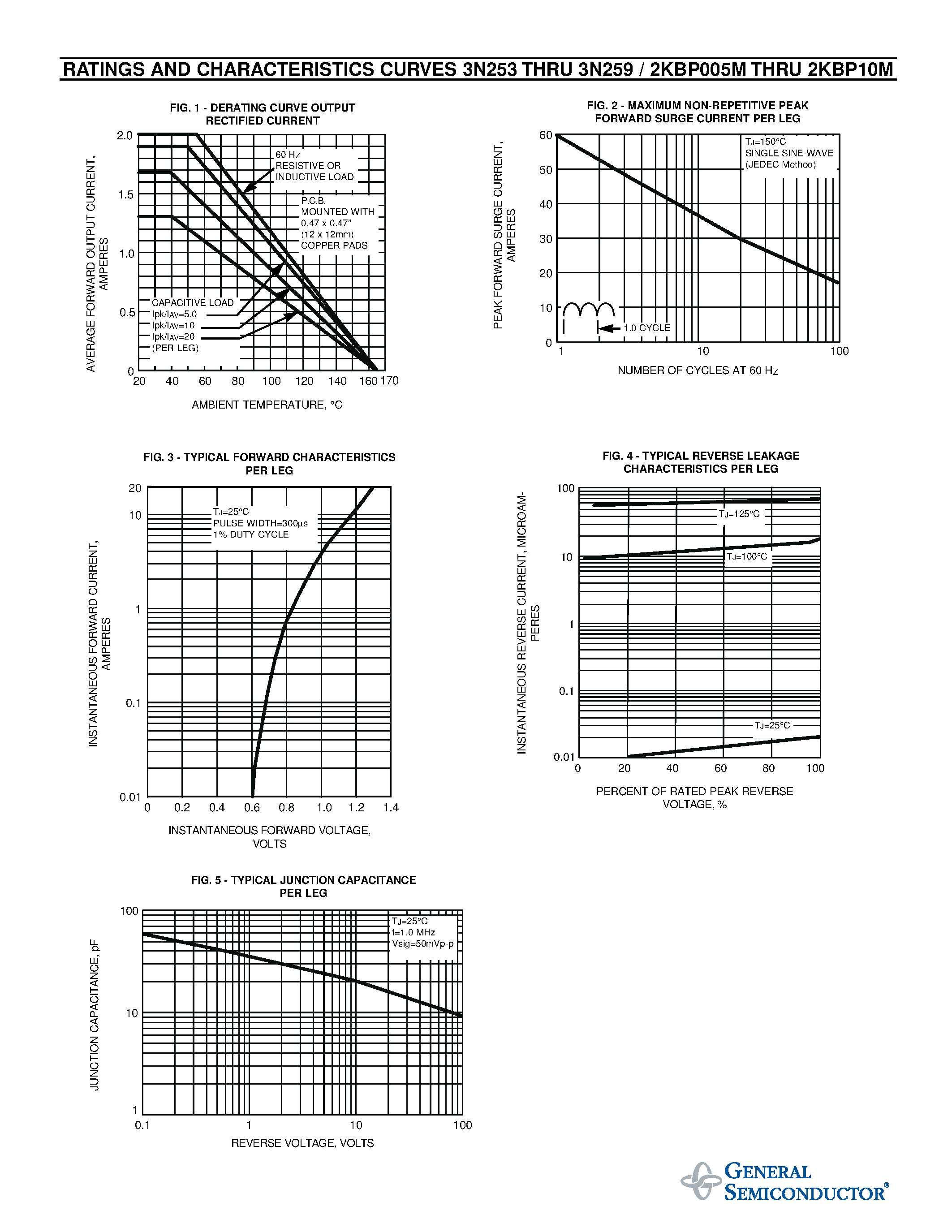 Datasheet 3N254 page 2 Datasheet 3N254 - GLASS PASSIVATED SINGLE-PHASE BRIDGE RECTIFIER page 2