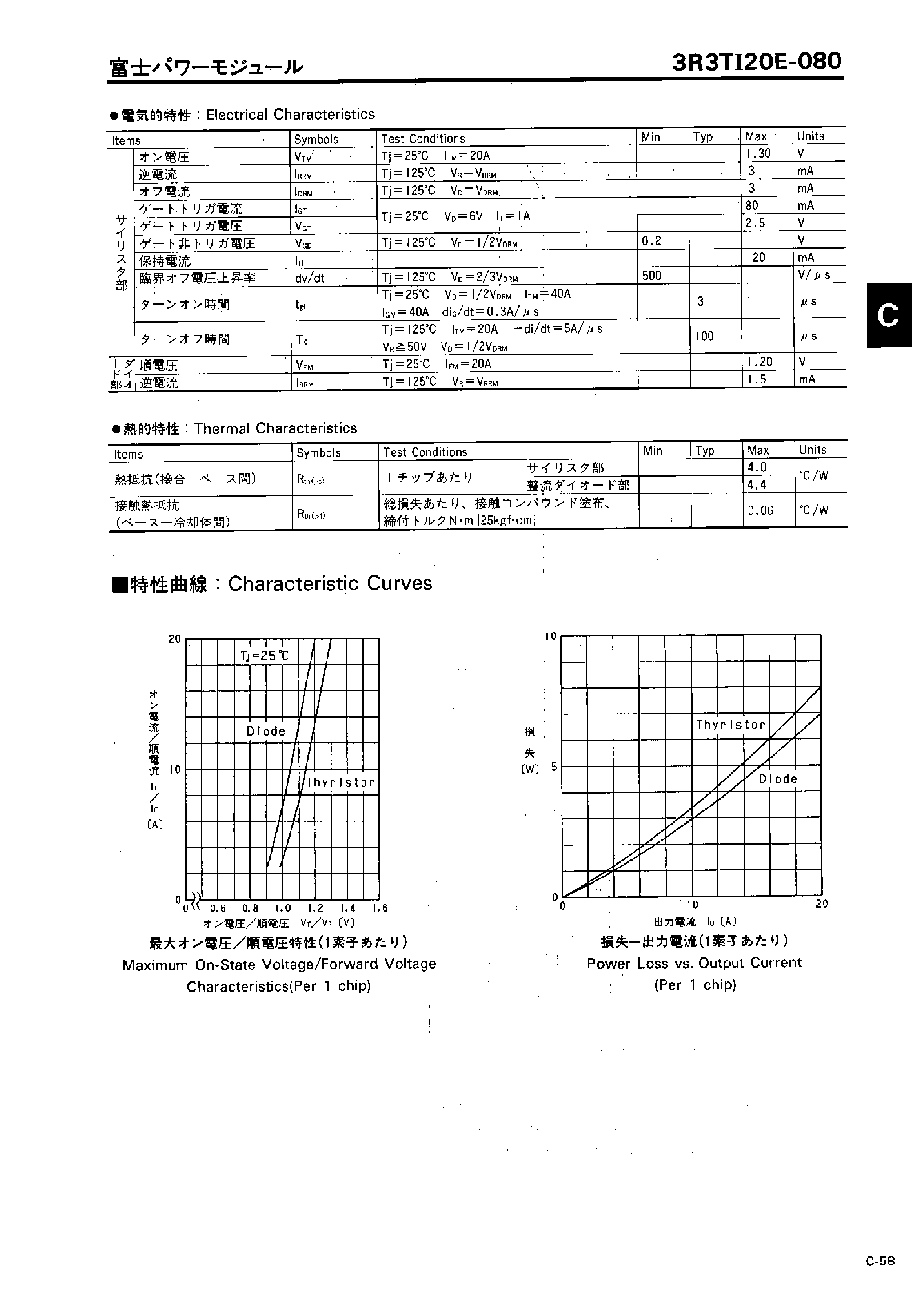 Datasheet 3RTI20E-080 page 2 Datasheet 3RTI20E-080 - DIODE and TYRISTOR MODULE page 2