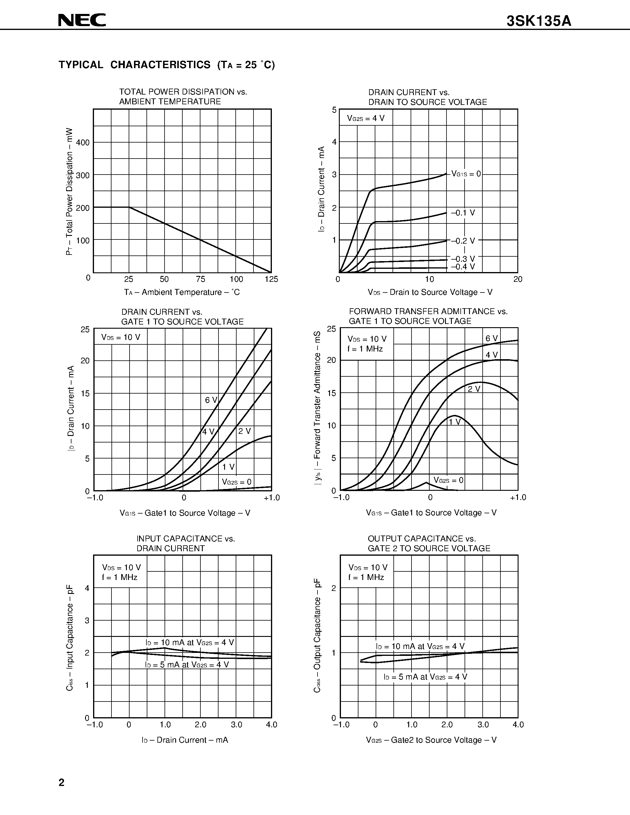 Datasheet 3SK135A - RF AMP. FOR UHF TV TUNER N-CHANNEL SILICON DUAL-GATE MOS FIELD-EFFECT TRANSISTOR 4PIN MINI MOLD page 2