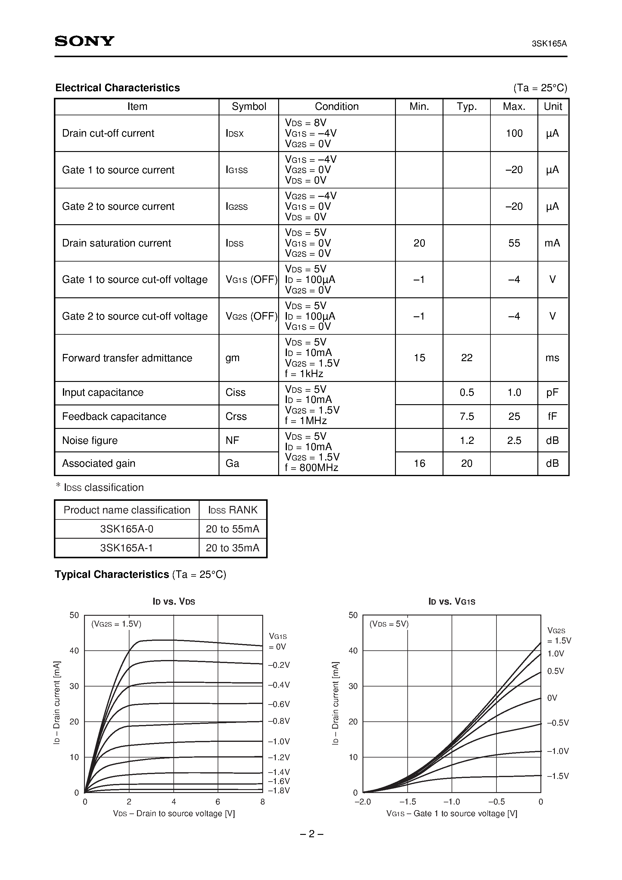Datasheet 3SK165A-1 - GaAs N-channel Dual Gate MES FET page 2