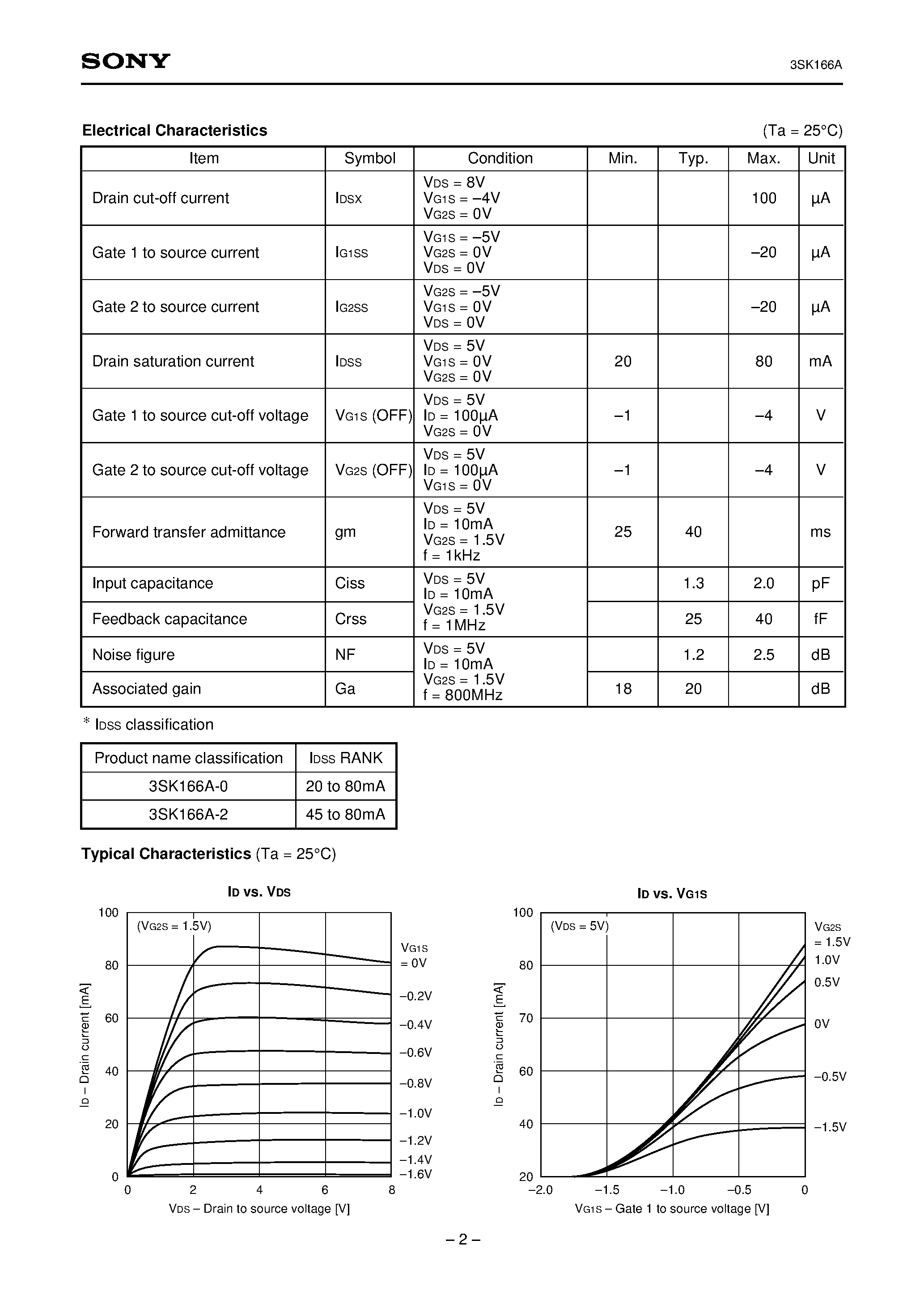 Datasheet 3SK166A - GaAs N-channel Dual Gate MES FET page 2