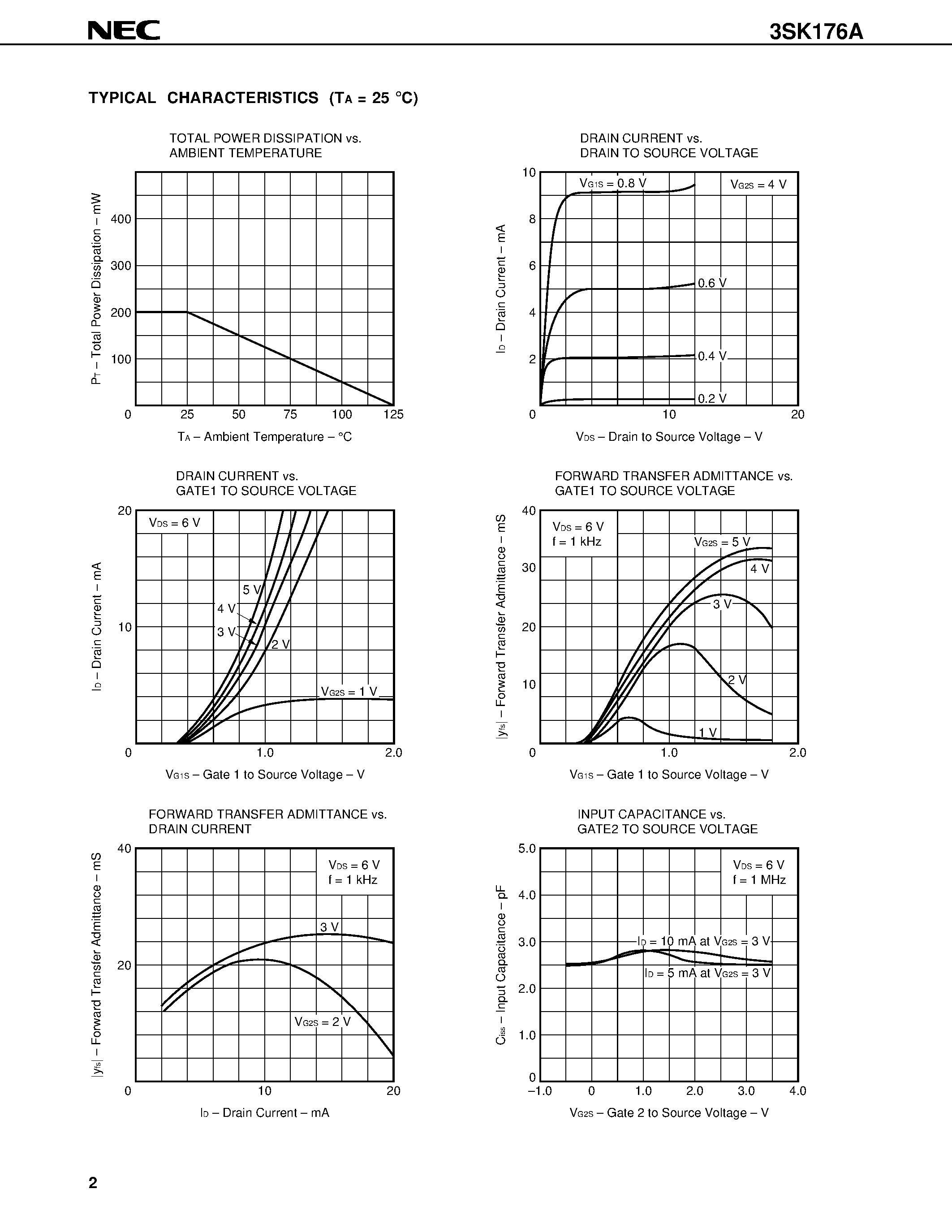 Datasheet 3SK176A - RF AMP. AND MIXER FOR CATV TUNER N-CHANNEL Si DUAL GATE MOS FIELD-EFFECT TRANSISTOR 4 PINS MINI MOLD page 2