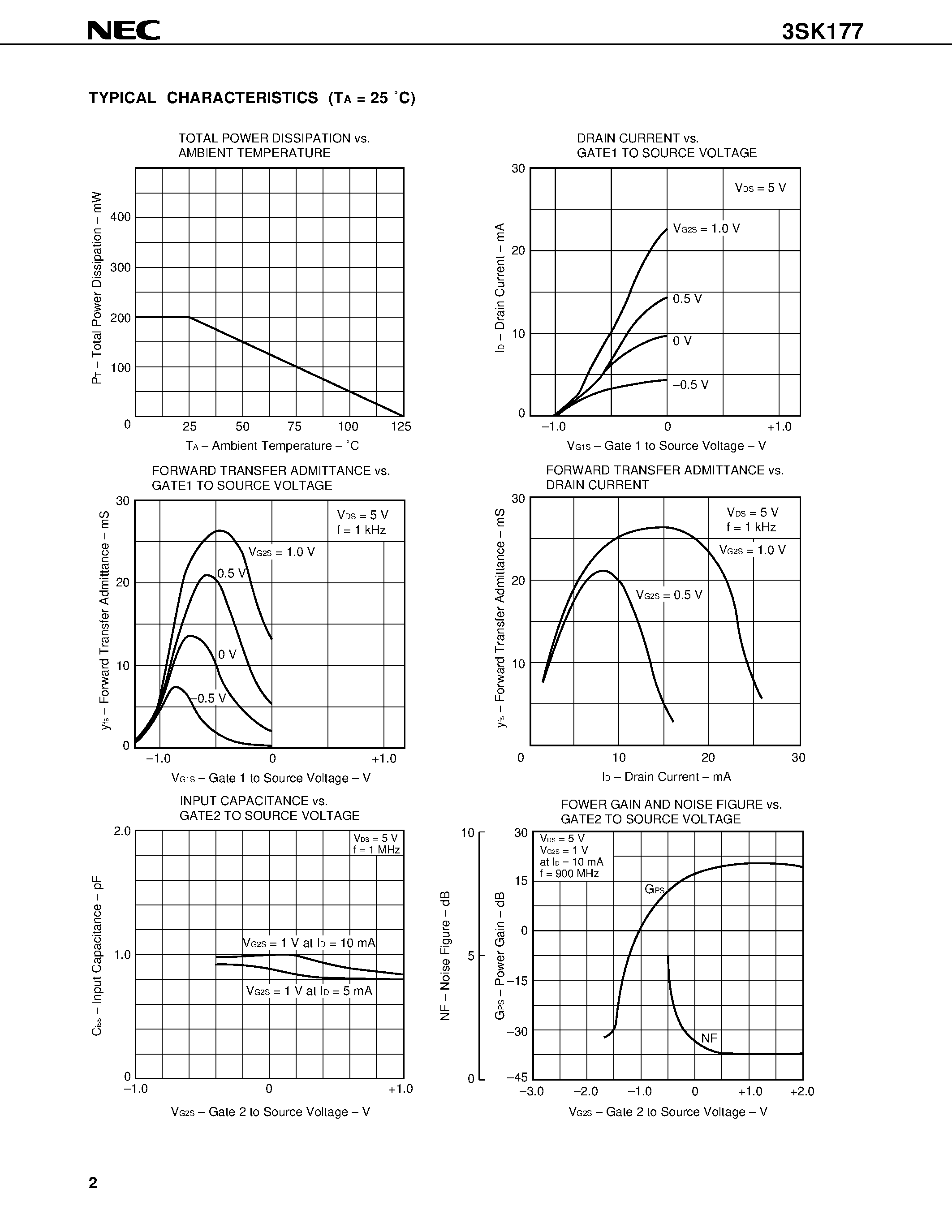 Datasheet 3SK177 - RF AMP. FOR UHF TV TUNER N-CHANNEL GaAs DUAL-GATE MES FIELD-EFFECT TRANSISTOR 4 PIN MINI MOLD page 2