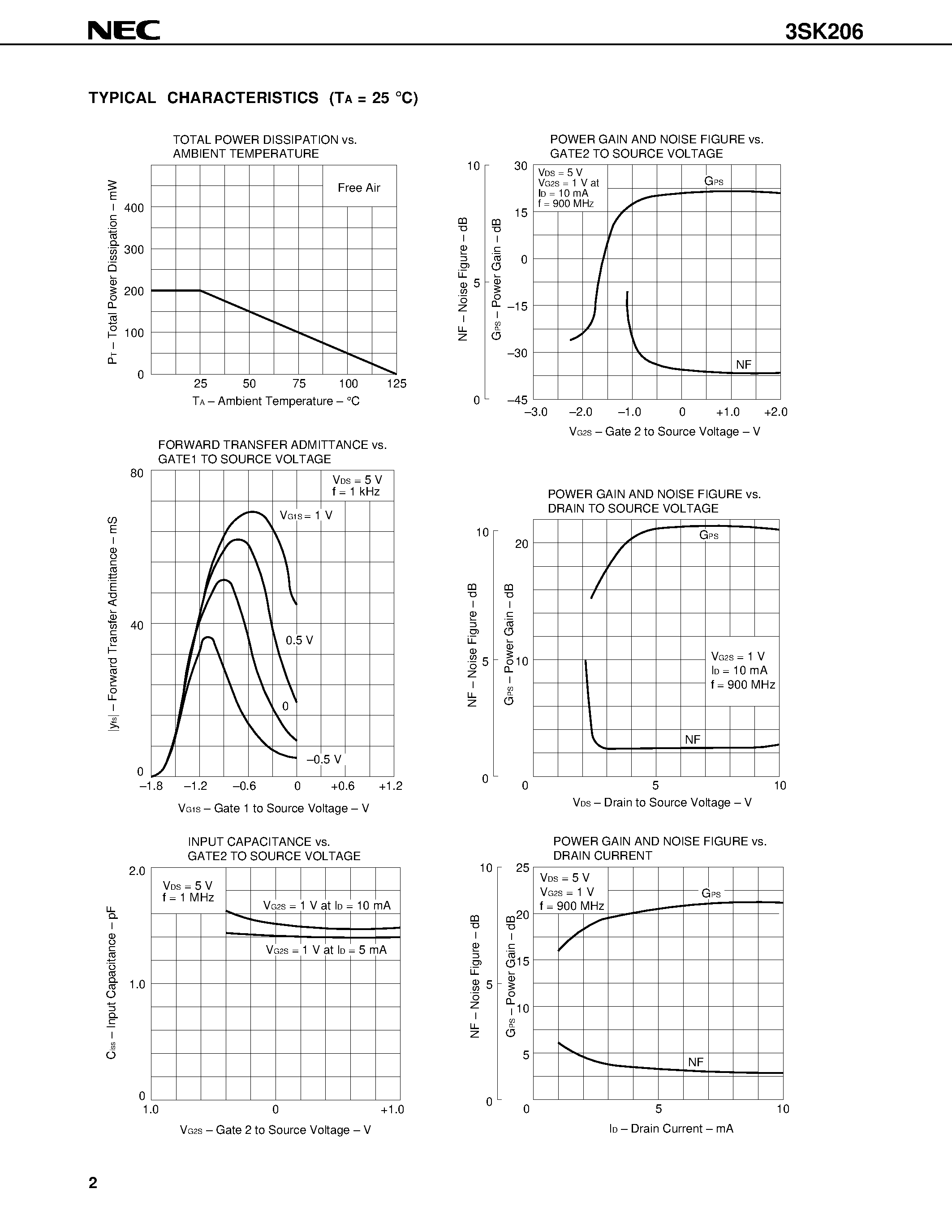 Datasheet 3SK206 - RF AMP. FOR UHF TV TUNER N-CHANNEL GaAs DUAL GATE MES FIELD-EFFECT TRANSISTOR 4PIN MINI MOLD page 2