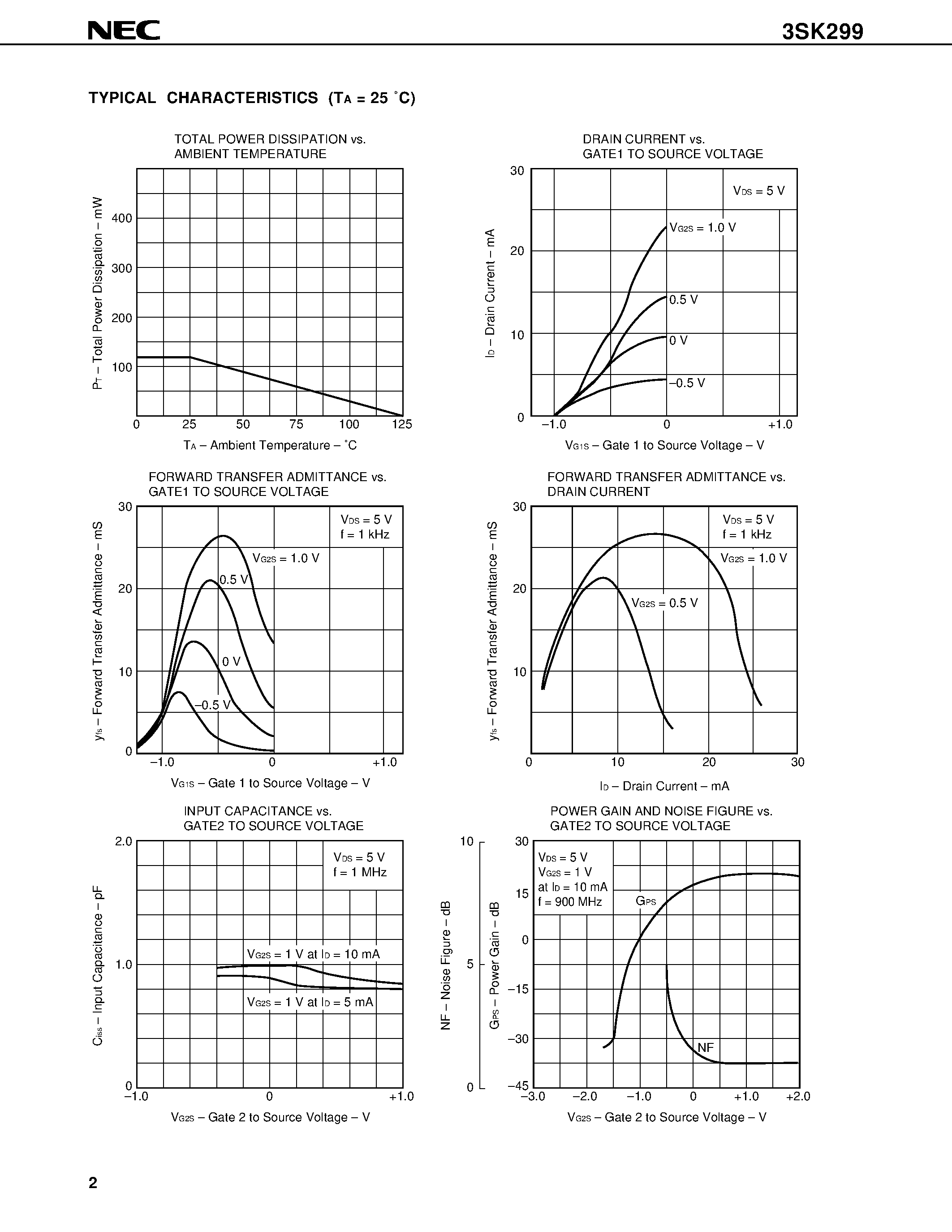 Datasheet 3SK299 - RF AMP. FOR UHF TV TUNER N-CHANNEL GaAs DUAL-GATE MES FIFLD-EFFECT TRANSISTOR 4 PIN SMALL MINI MOLD page 2