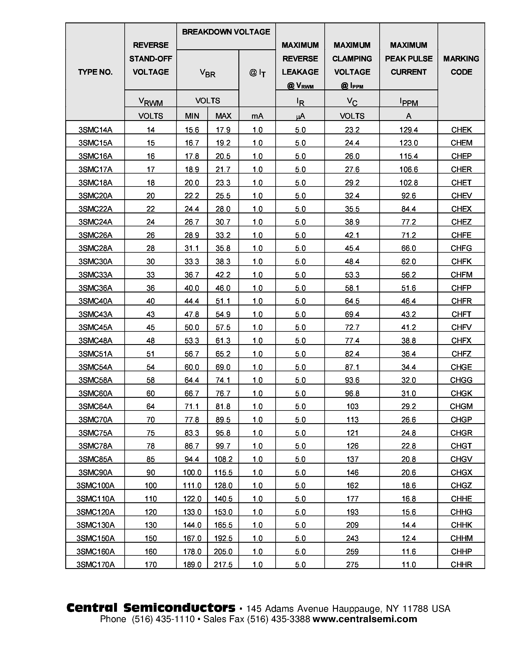 Datasheet 3SMC50A - SURFACE MOUNT UNI-DIRECTIONAL GLASS PASSIVATED JUNCTION TRANSIENT VOLTAGE SUPPRESSOR 3000 WATTS/ 5.0 THRU 170 VOLTS page 2