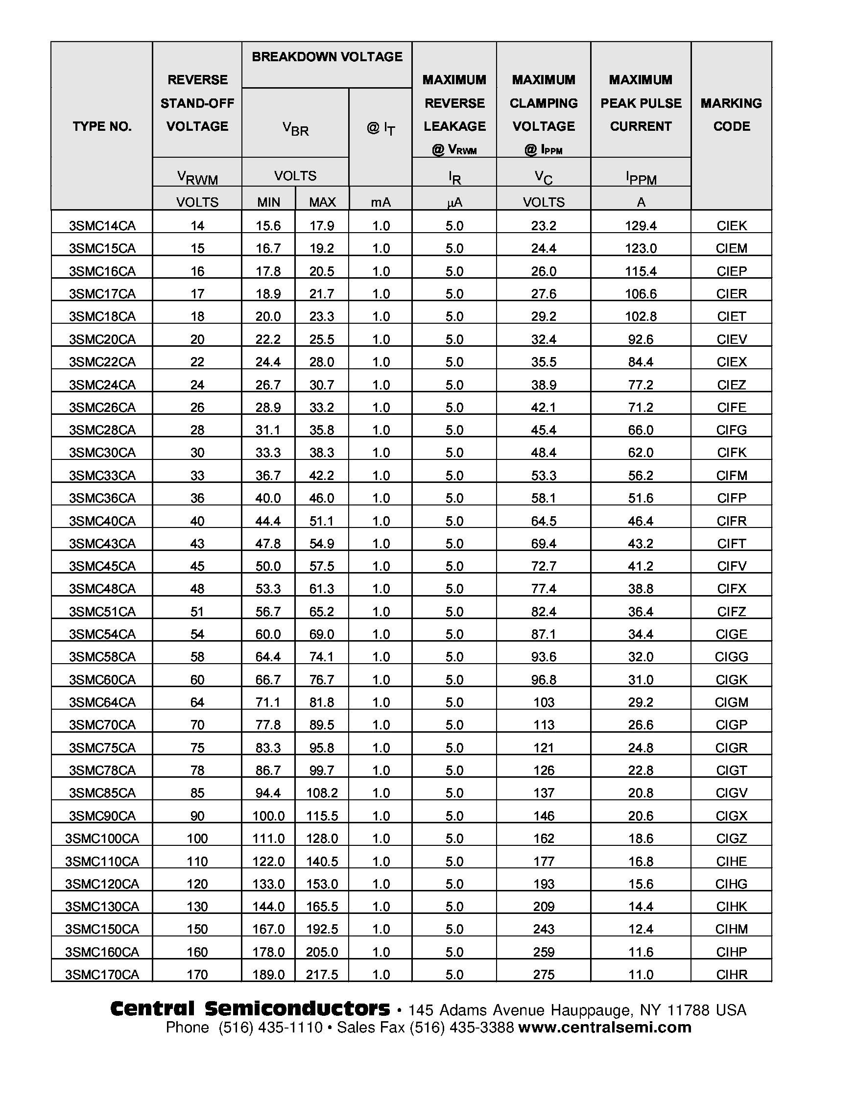 Datasheet 3SMC8.5CA - SURFACE MOUNT BI-DIRECTIONAL GLASS PASSIVATED JUNCTION TRANSIENT VOLTAGE SUPPRESSOR 3000 WATTS/ 5.0 THRU 170 VOLTS page 2
