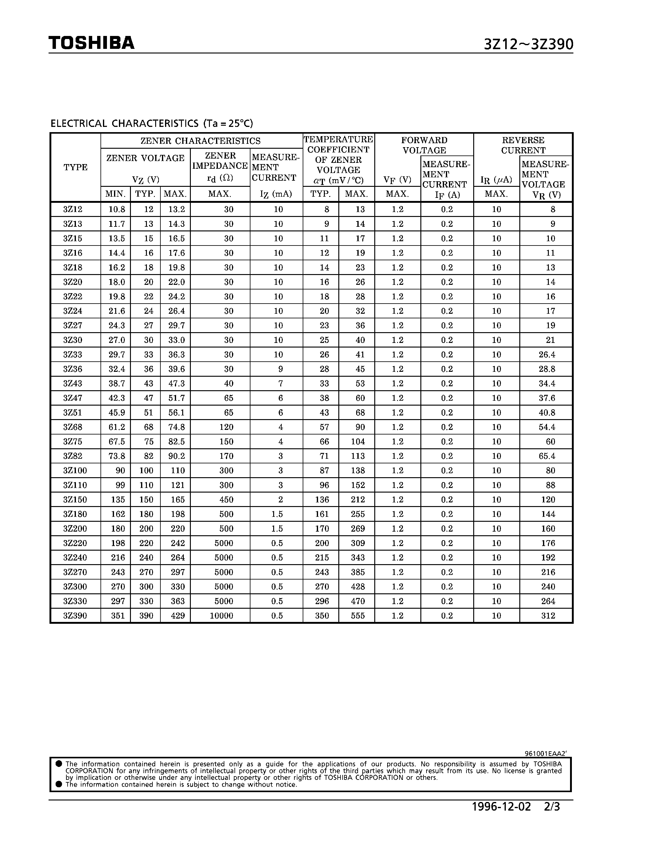 Datasheet 3Z12 page 2 Datasheet 3Z12 - ZENER DIODE (VOLTAGE DETECTOR AND SUPPRESSOR APPLICATIONS) page 2