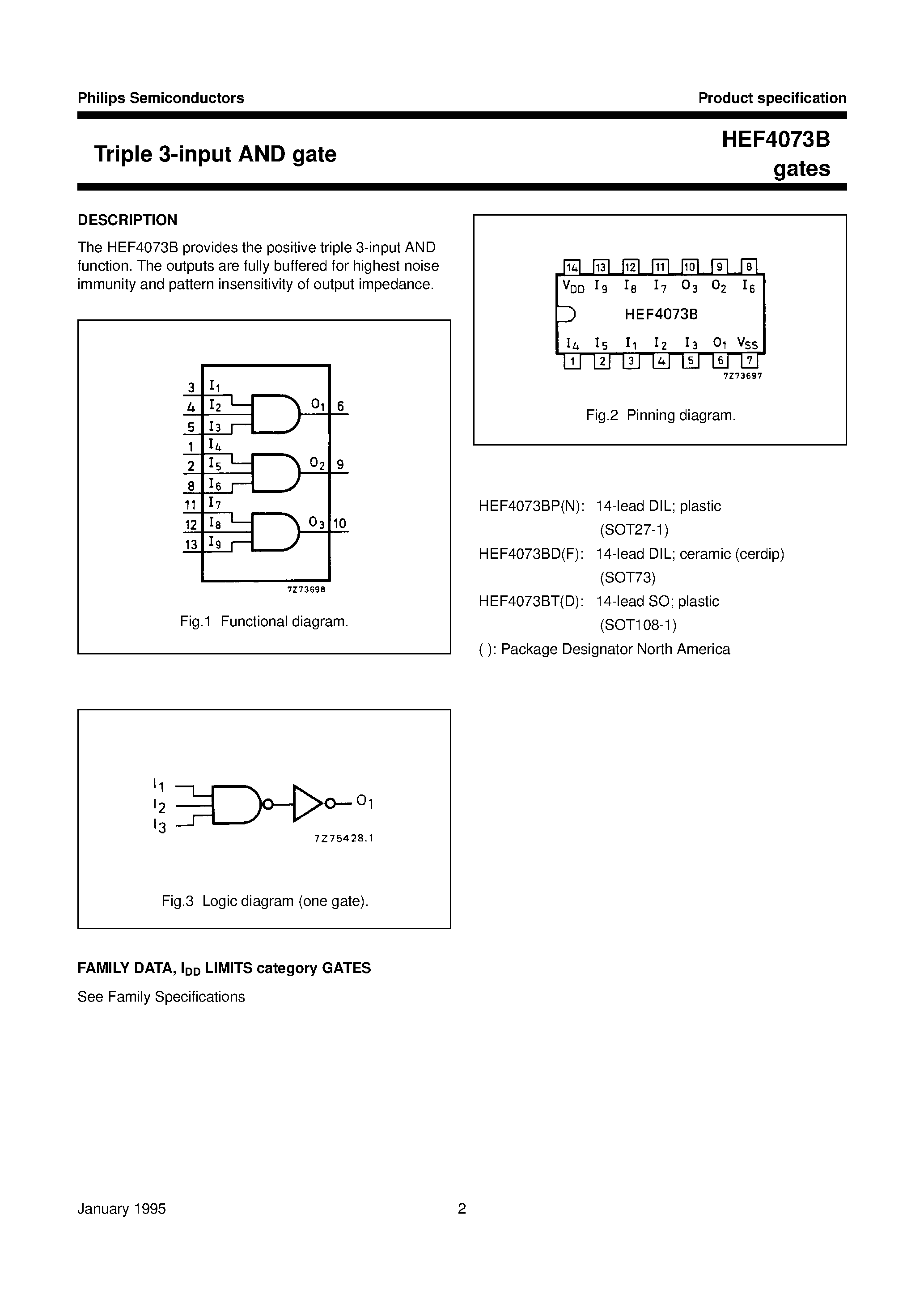 Datasheet 4073B page 2 Datasheet 4073B - Triple 3-input AND gate page 2