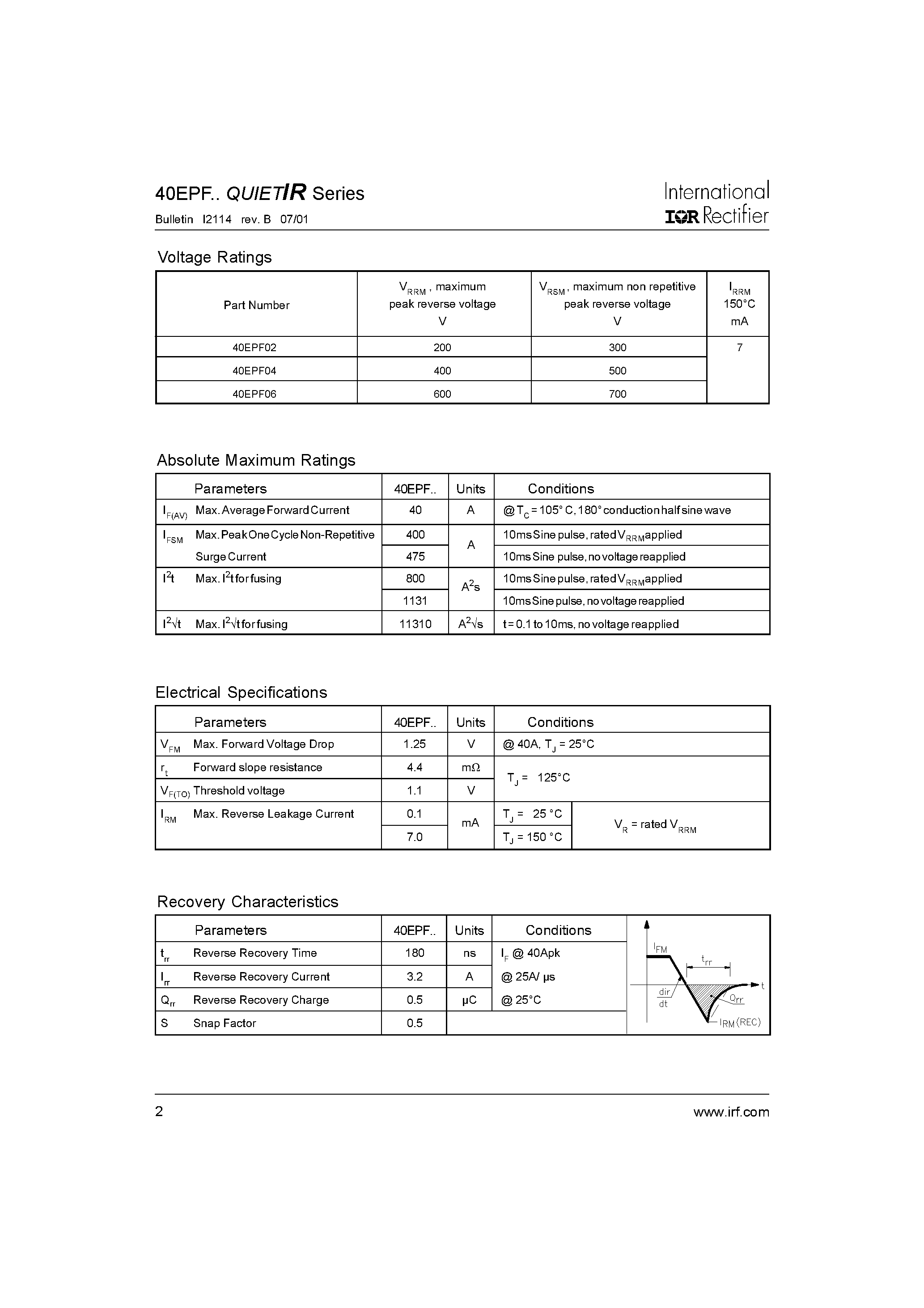 Datasheet 40EPF - FAST SOFT RECOVERY RECTIFIER DIODE page 2