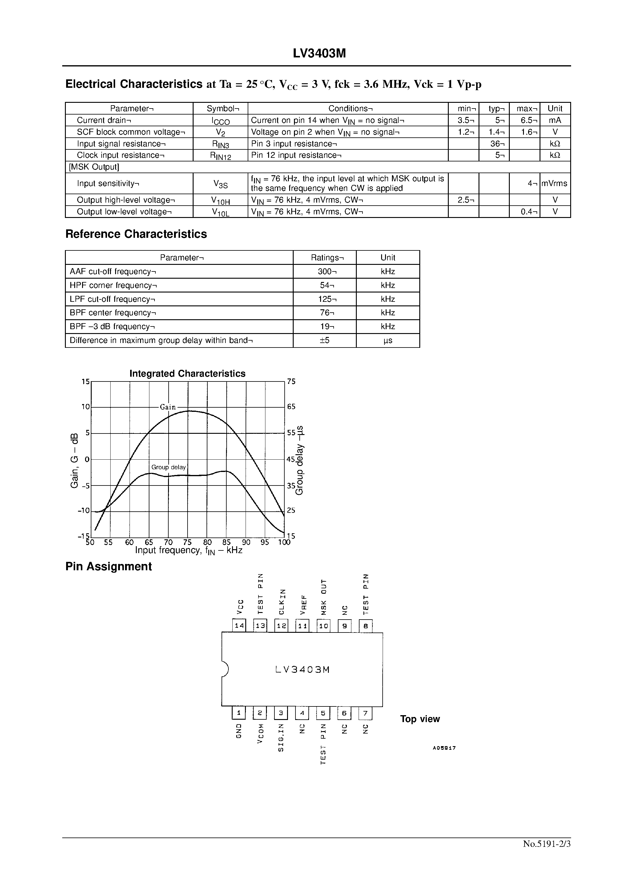 Datasheet LV3403M - 3 V Operation Filter for FM Multiplex Broadcasting Reception page 2
