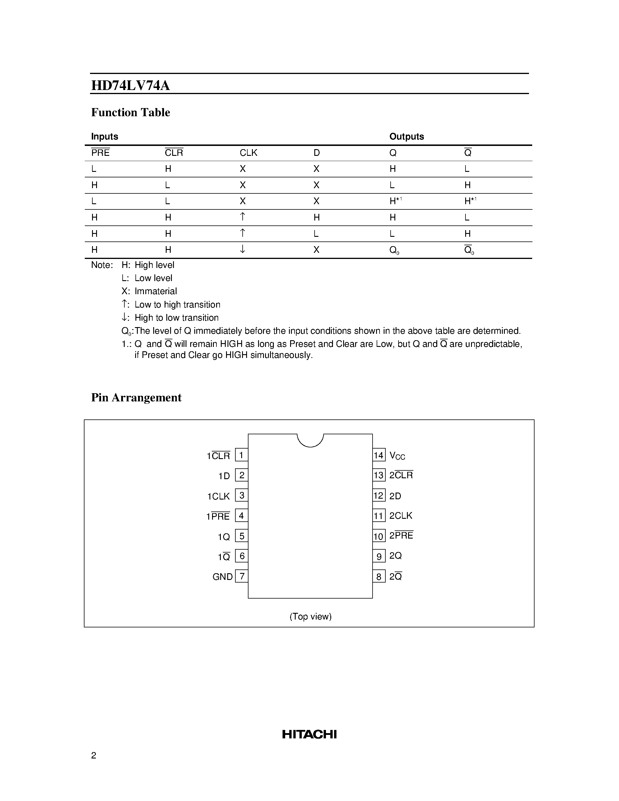 Даташит на микросхему LV74 страница 2 Даташит LV74 - Dual D-type Flip Flops with Preset and Clear страница 2