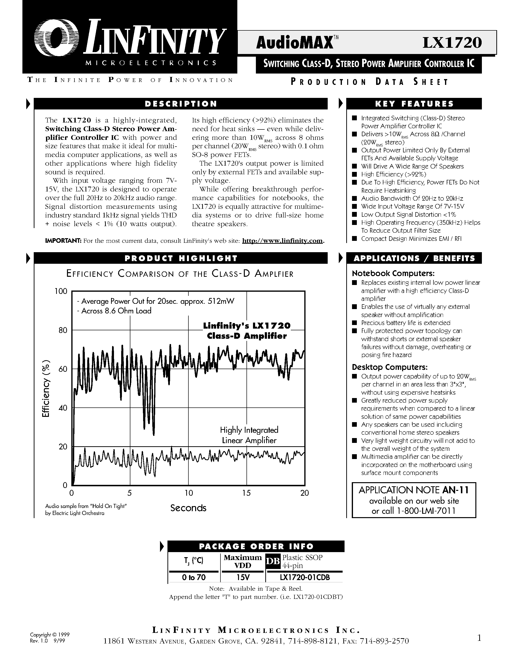Даташит на микросхему LX1720 страница 1 Даташит LX1720 - SWITCHING CLASS-D/ STEREO POWER AMPLIFIER CONTROLLER IC страница 1