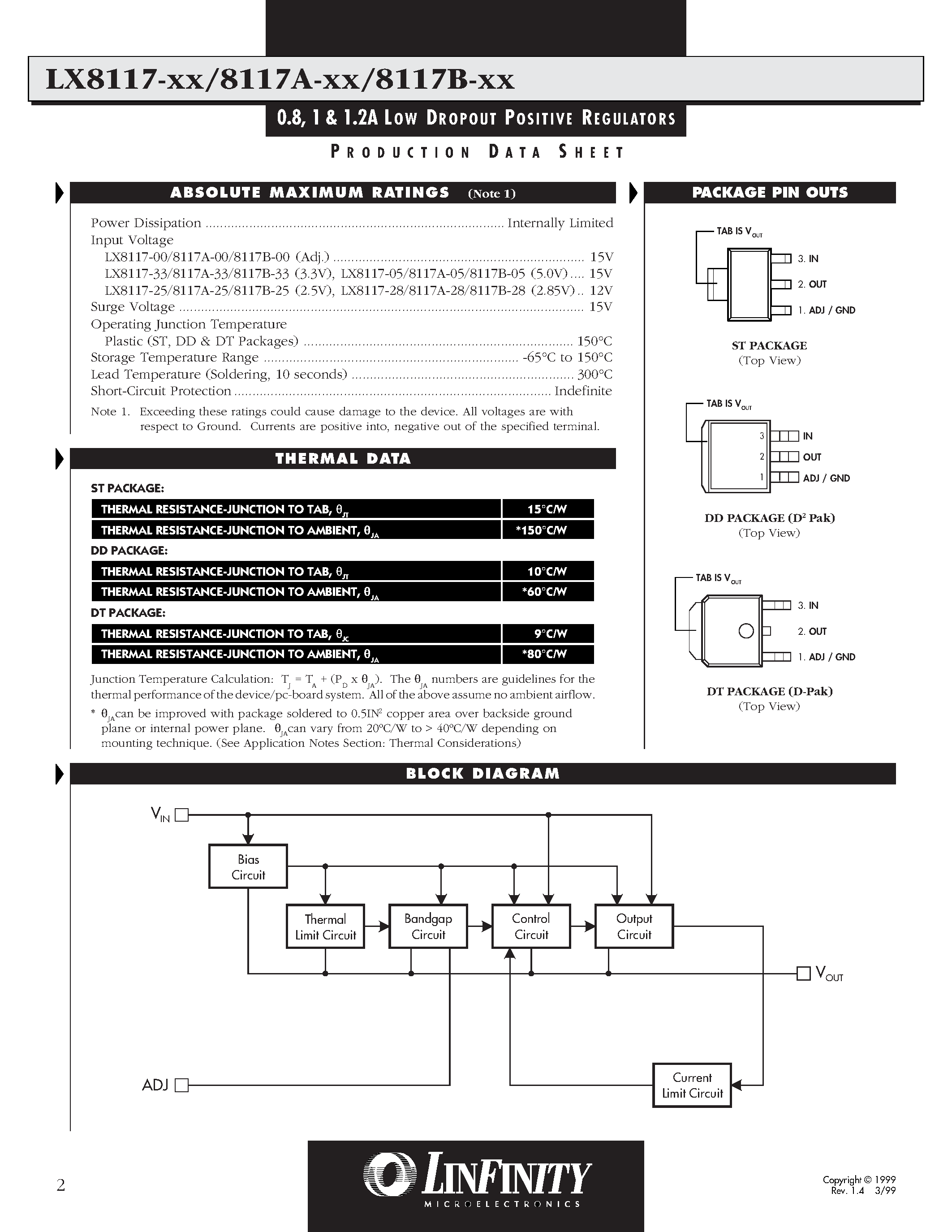 Datasheet LX8117-00CST - 0.8/ 1 & 1.2A LOW DROPOUT POSITIVE REGULATORS page 2