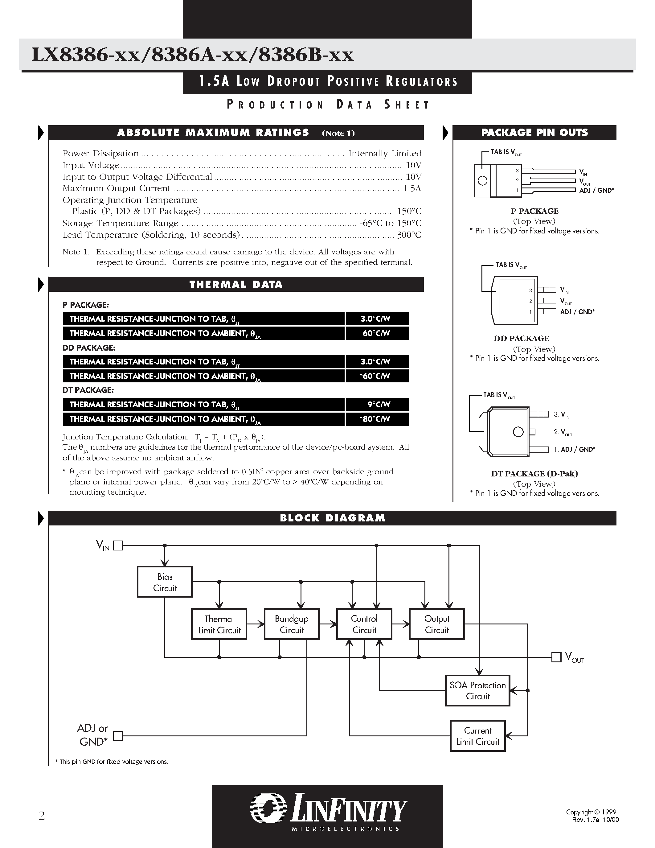 Datasheet LX8386B-00CDT - 1.5 A LOW DROPOUT POSITIVE REGULATORS page 2