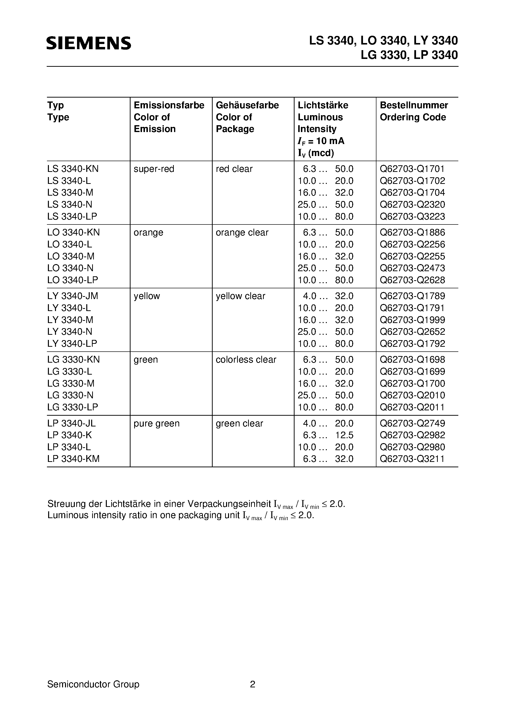 Datasheet LY3340-JM - 3 mm (T1) LED/ Non Diffused page 2