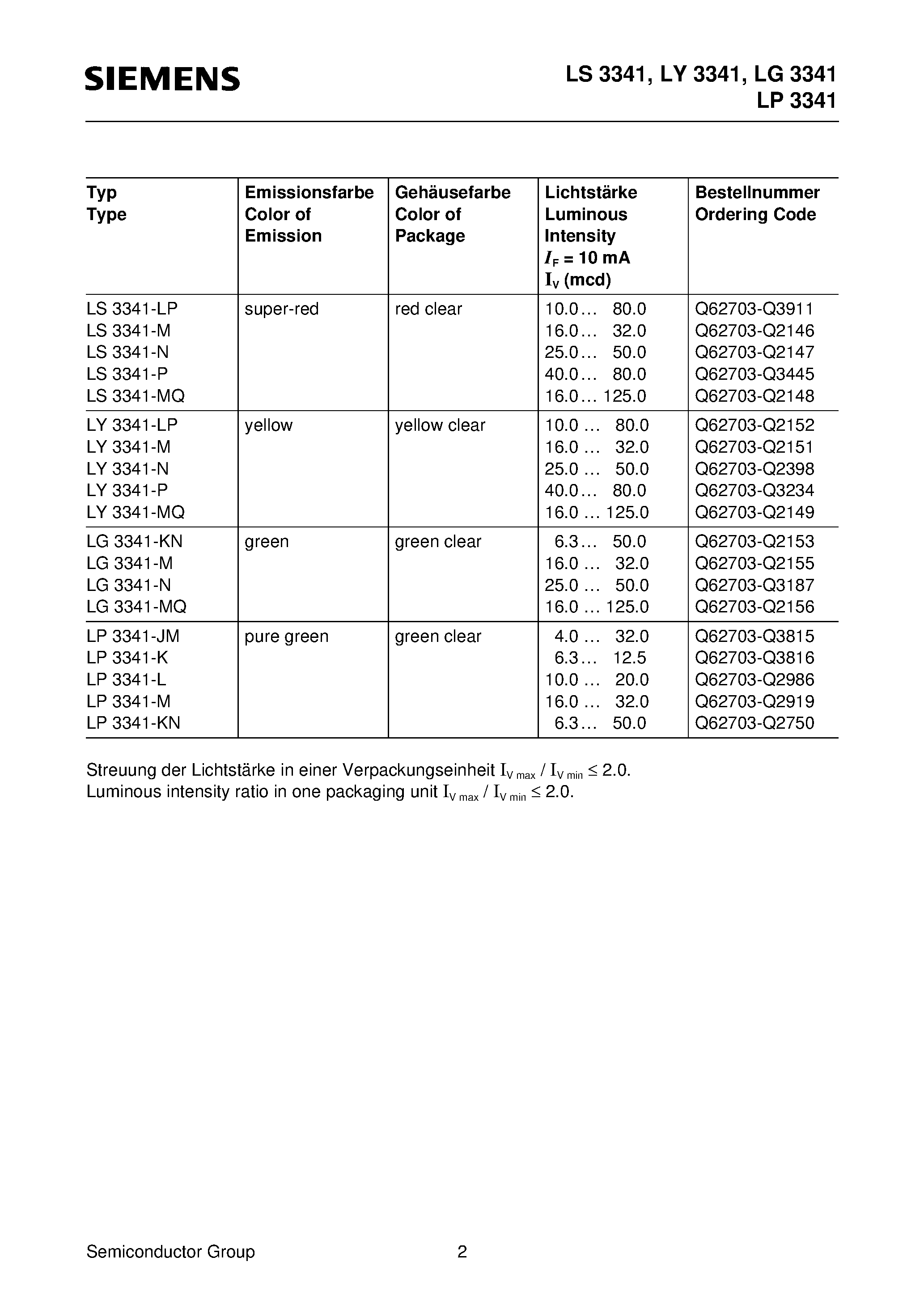 Datasheet LY3341-MQ - 3 mm T1 LED/ Non Diffused Super-Bright LED page 2