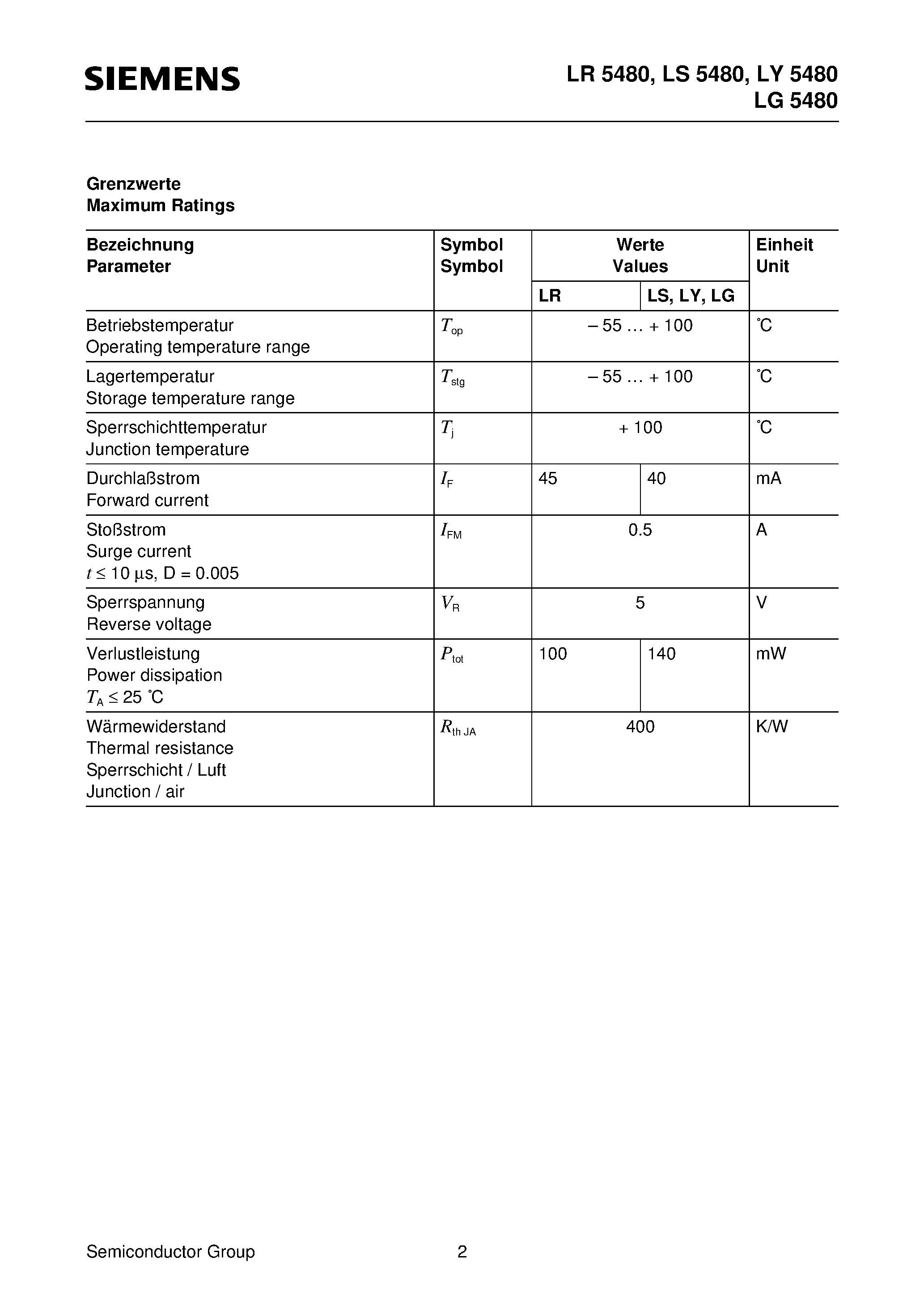 Datasheet LY5480-HL - 5 mm T1 3/4 LED/ Diffused Wide-Angle LED page 2