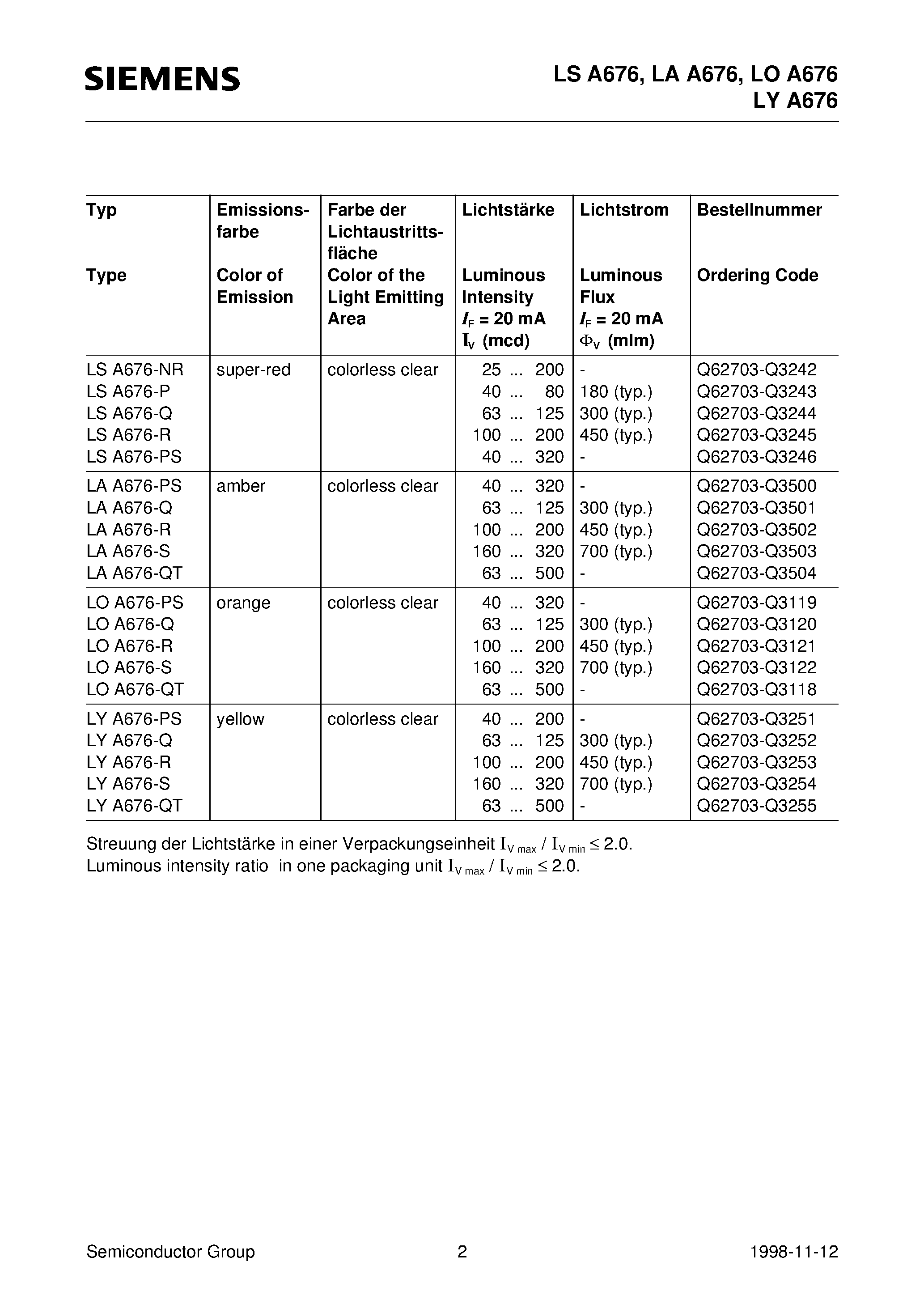 Datasheet LYA676-S - Hyper SIDELED Hyper-Bright LED page 2