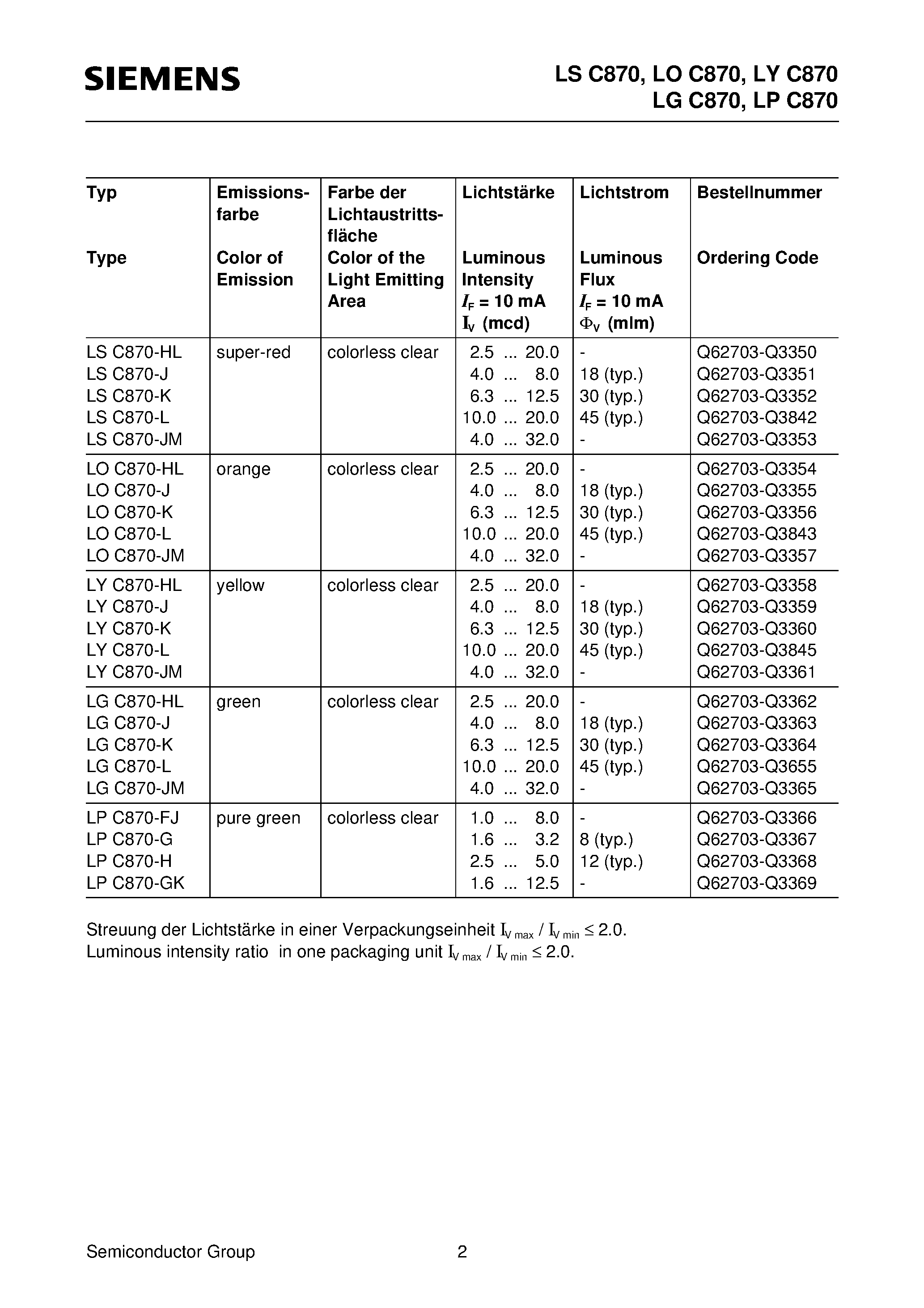 Datasheet LYC870-K page 2 Datasheet LYC870-K - Mini SIDELED page 2