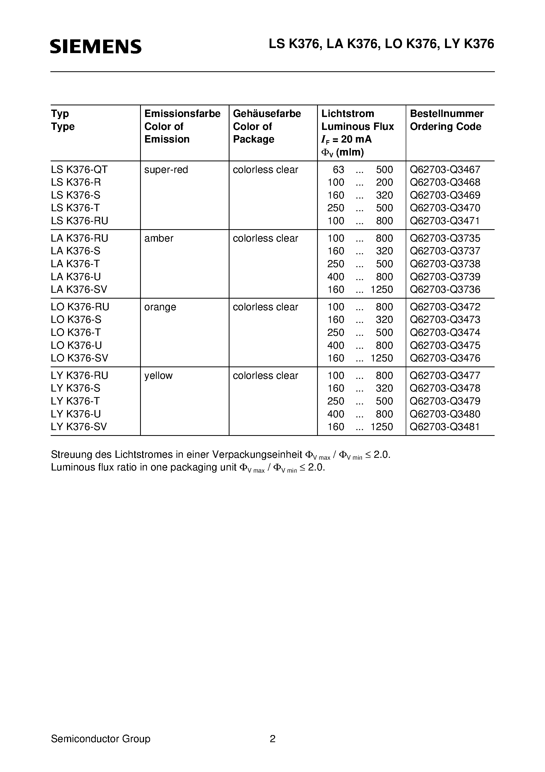Datasheet LYK376-RU - Hyper ARGUS LED Hyper-Bright/ 3 mm T1 LED/ Non Diffused page 2