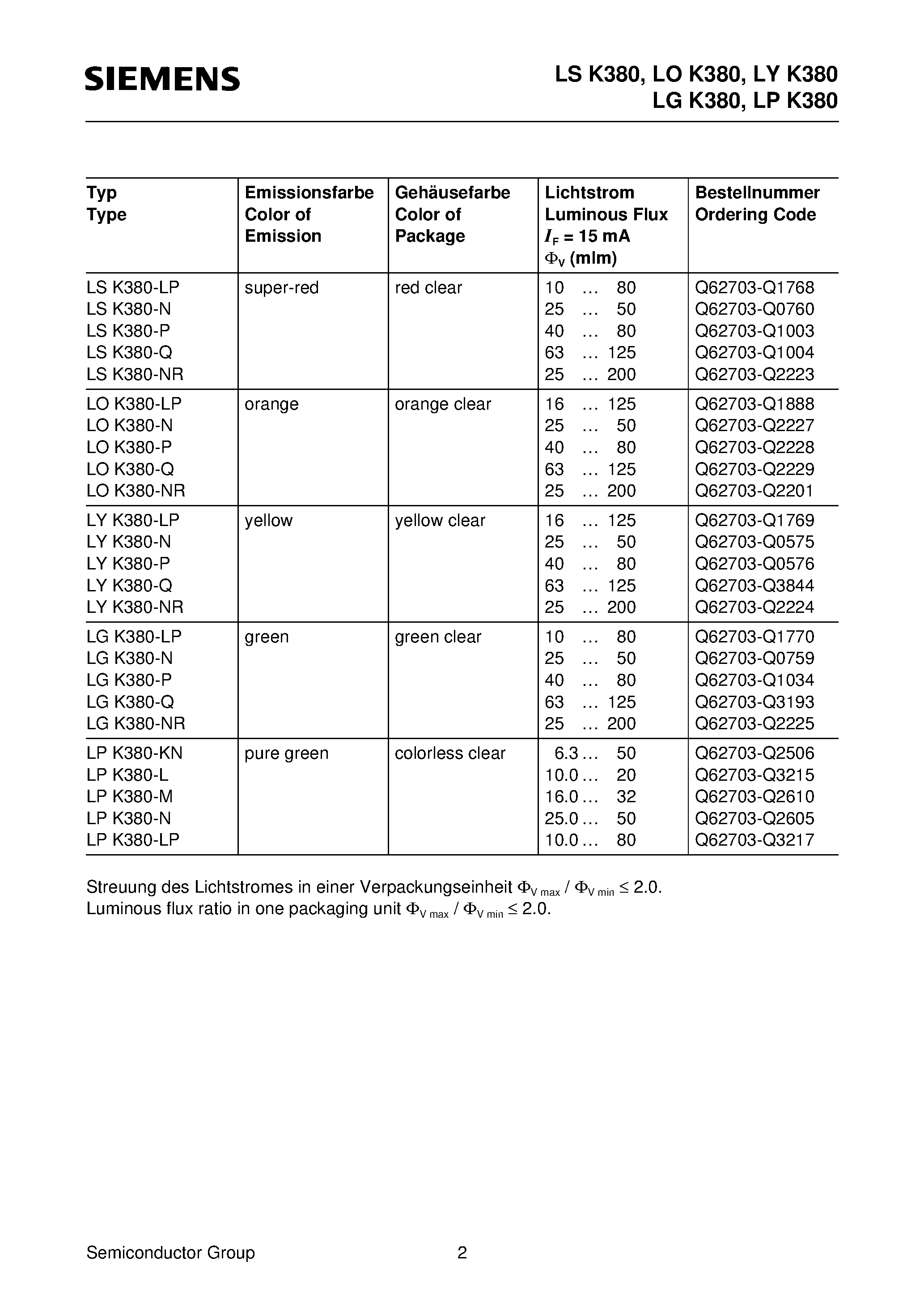 Datasheet LYK380-N page 2 Datasheet LYK380-N - ARGUS LED 3 mm T1 LED/ Non Diffused page 2